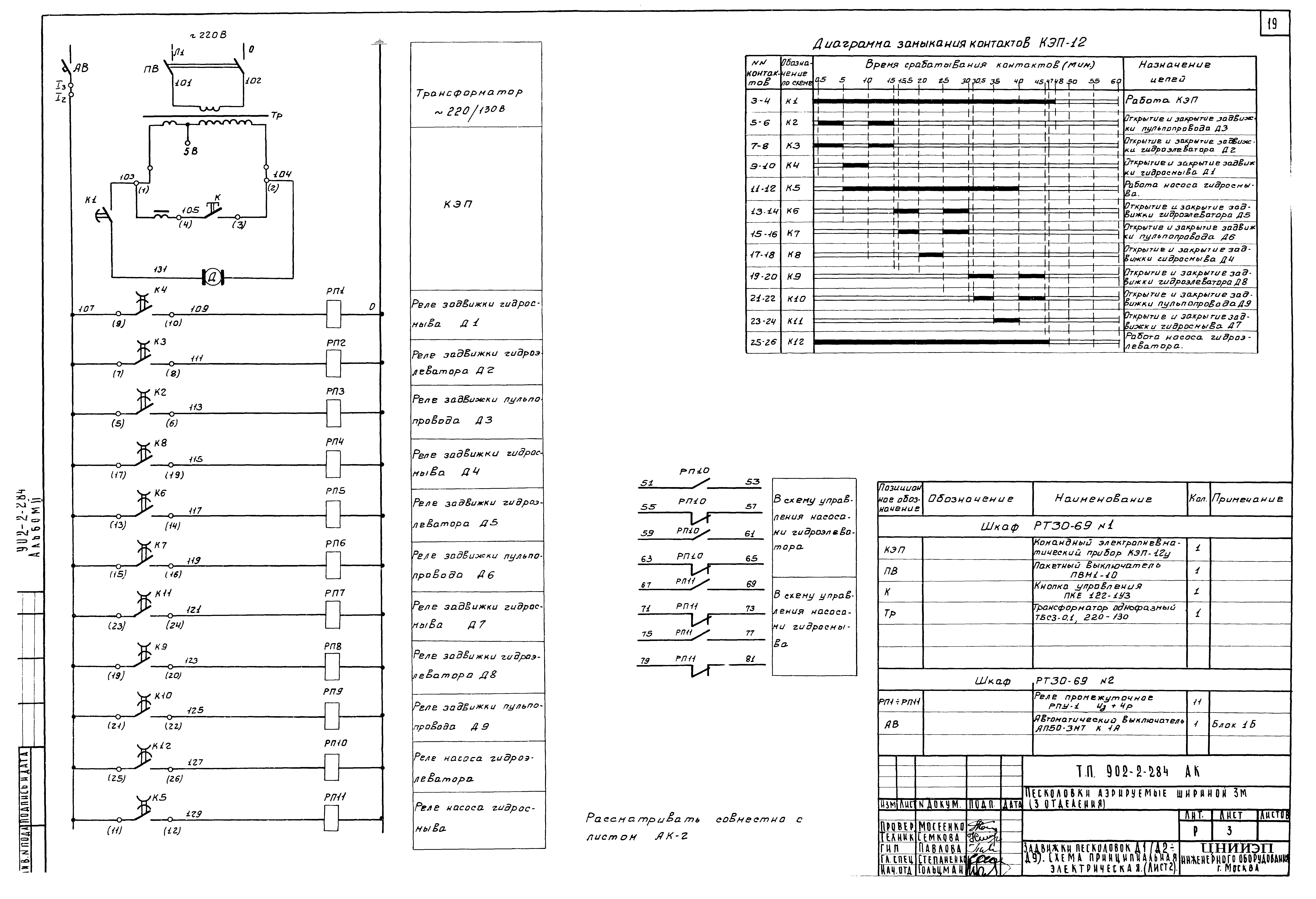 Типовой проект 902-2-284