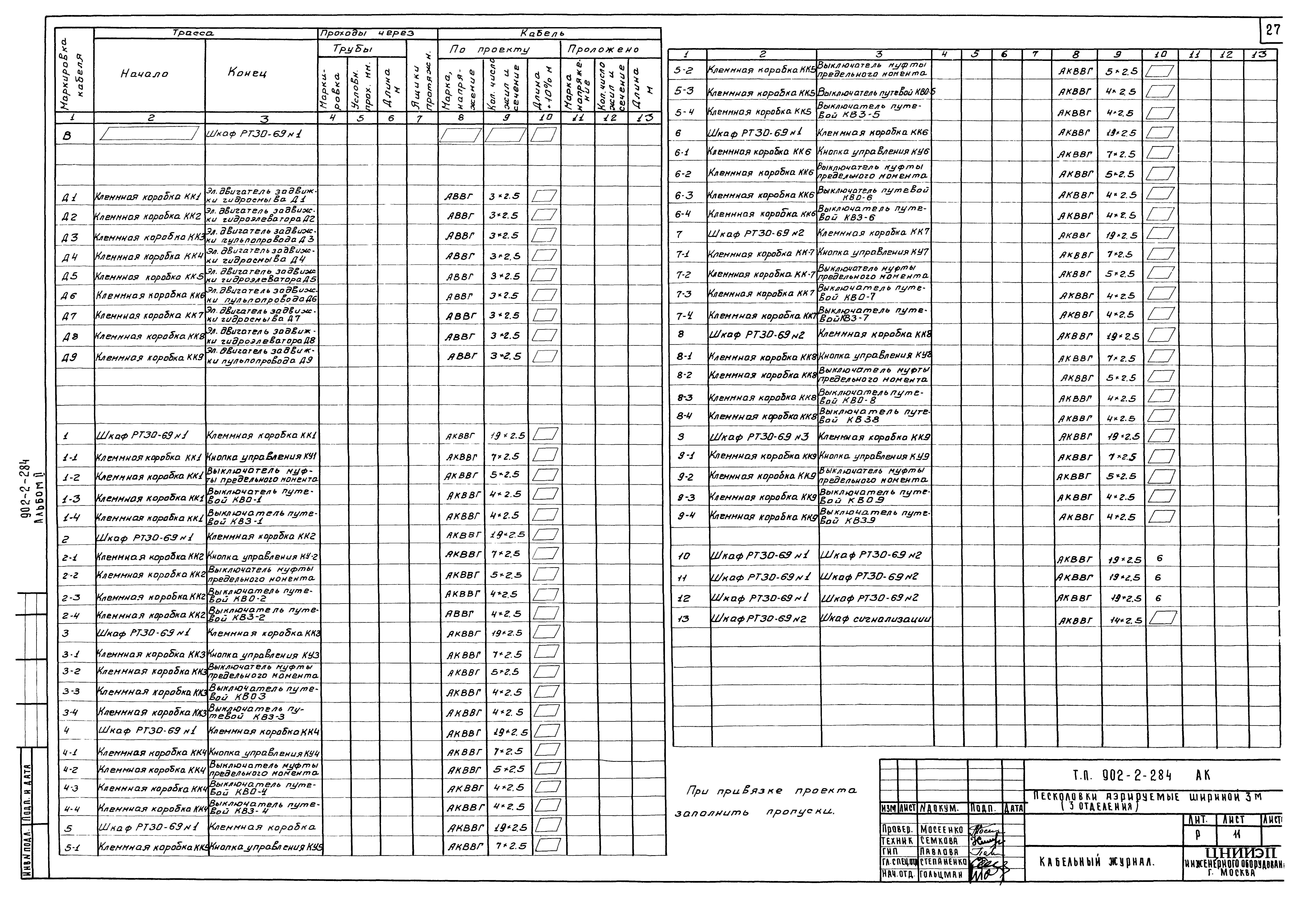 Типовой проект 902-2-284