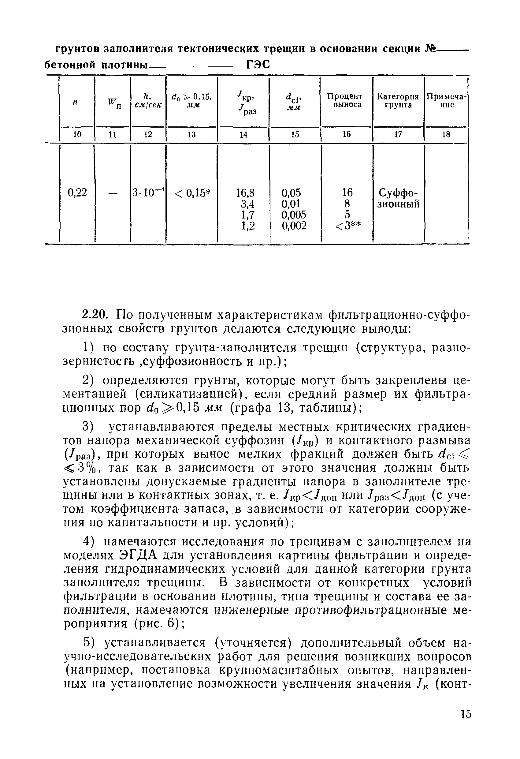 ВСН 02-73