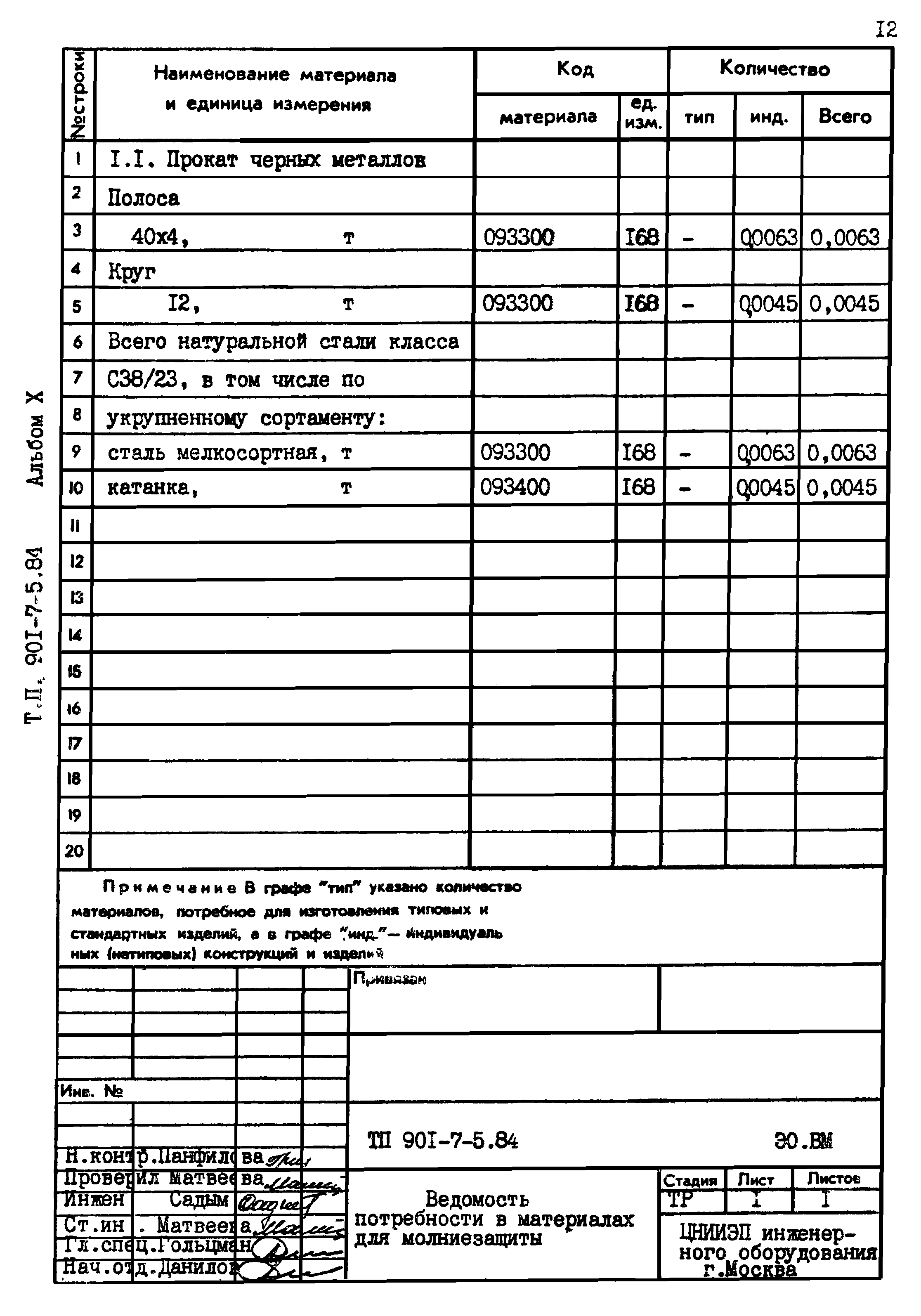 Типовой проект 901-7-5.84