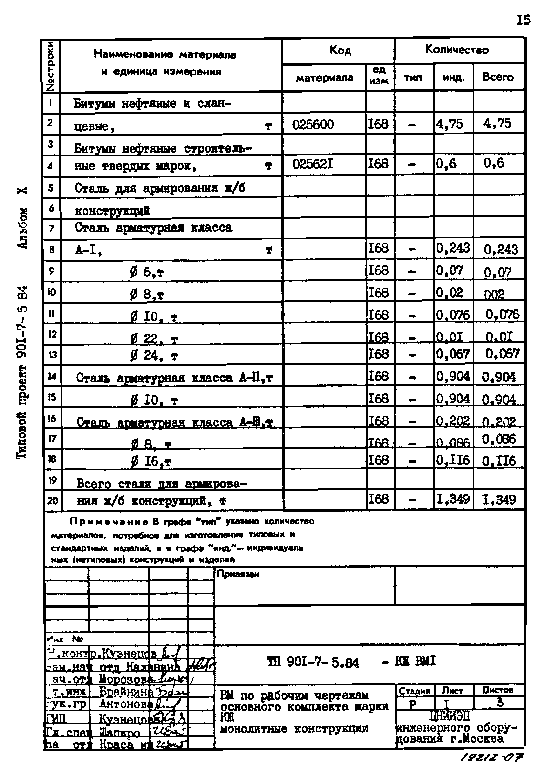 Типовой проект 901-7-5.84