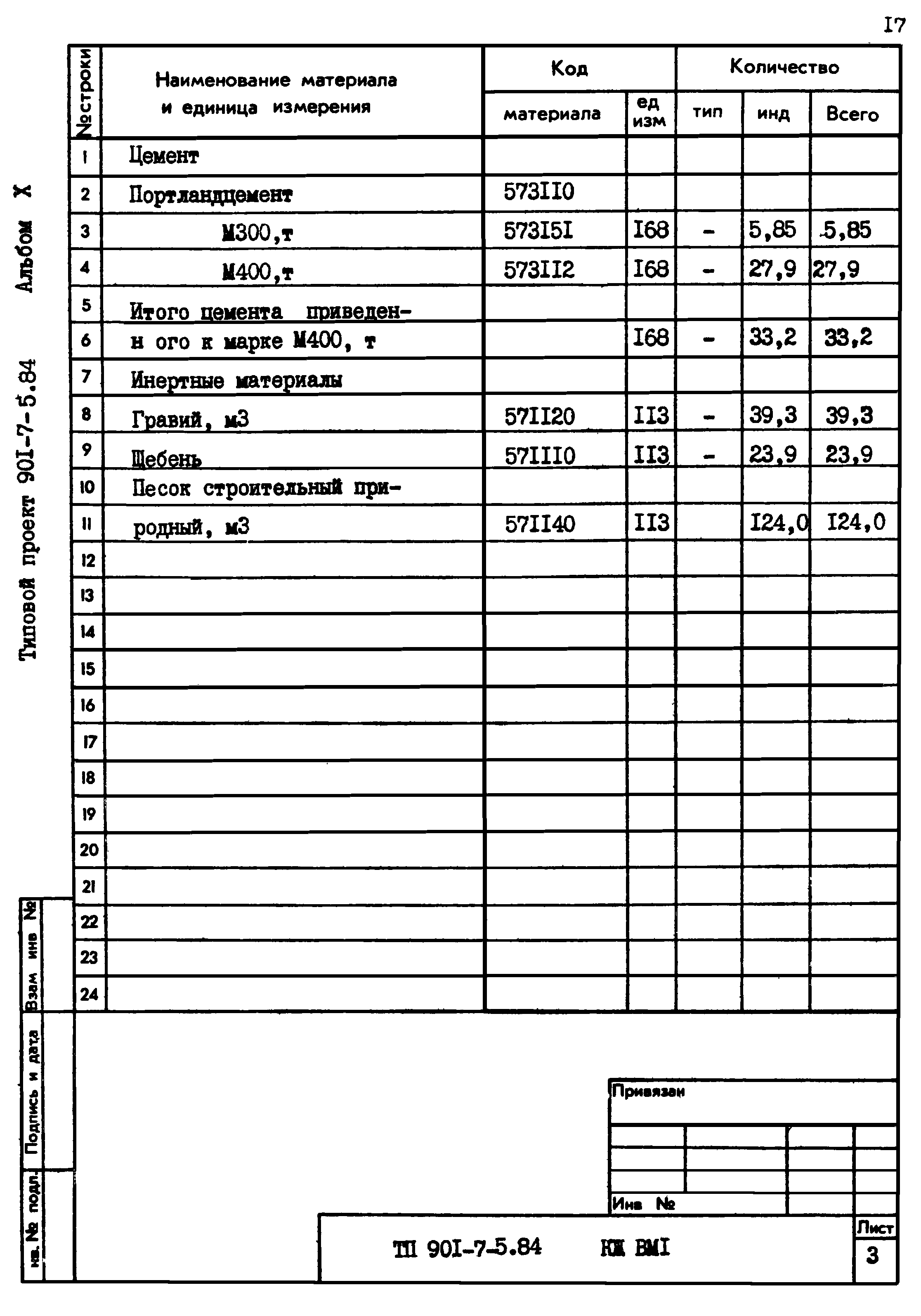 Типовой проект 901-7-5.84