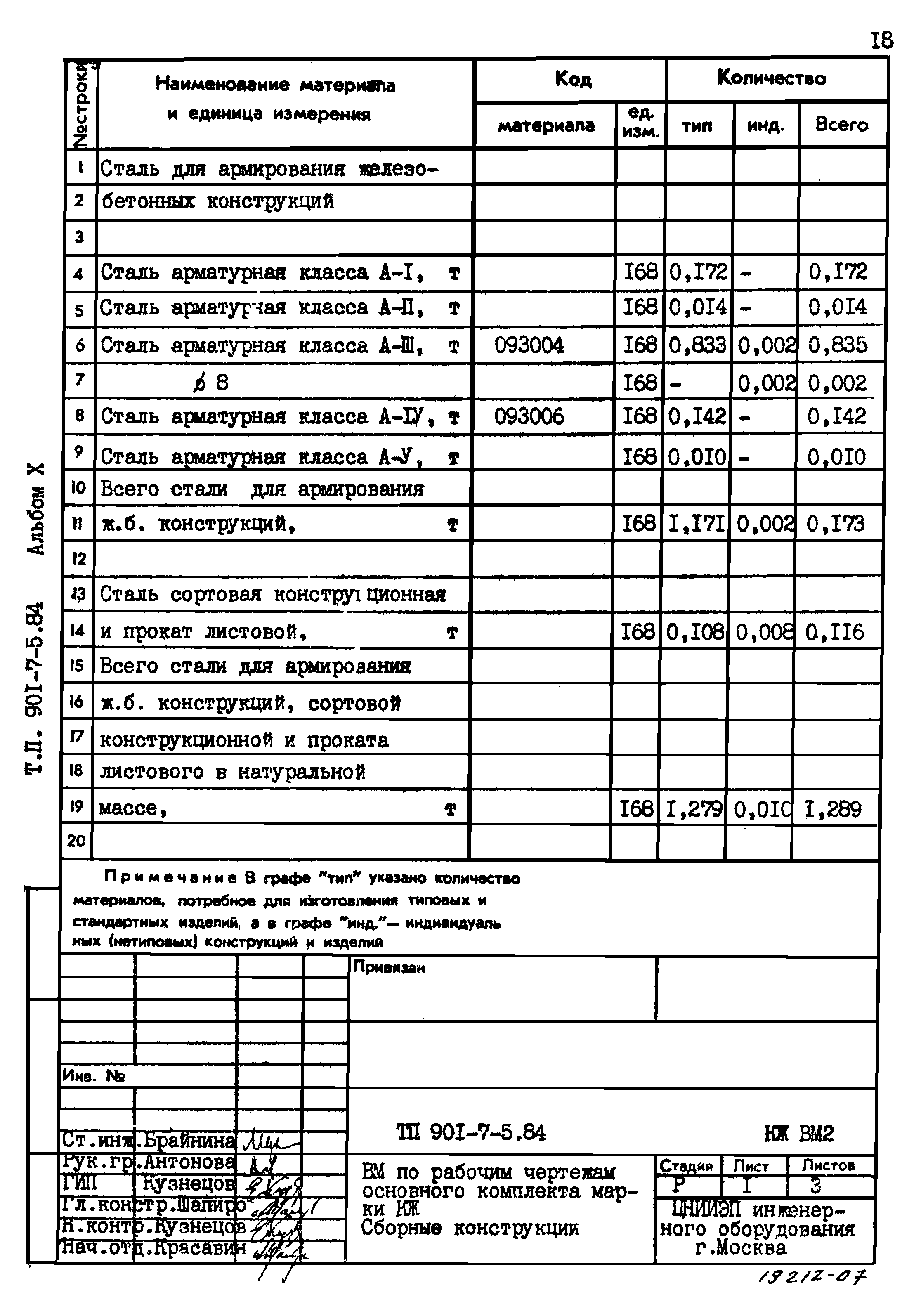 Типовой проект 901-7-5.84