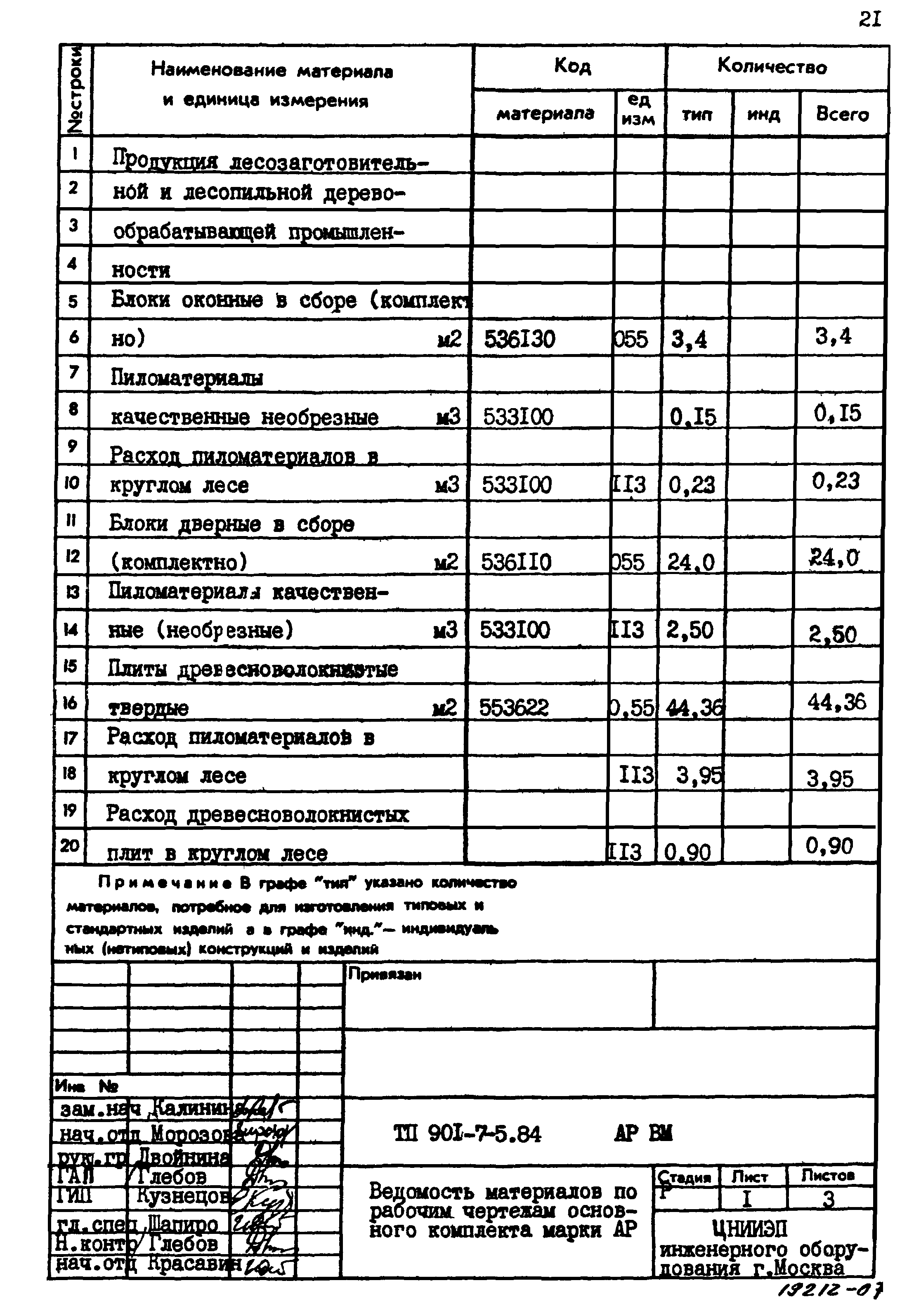 Типовой проект 901-7-5.84