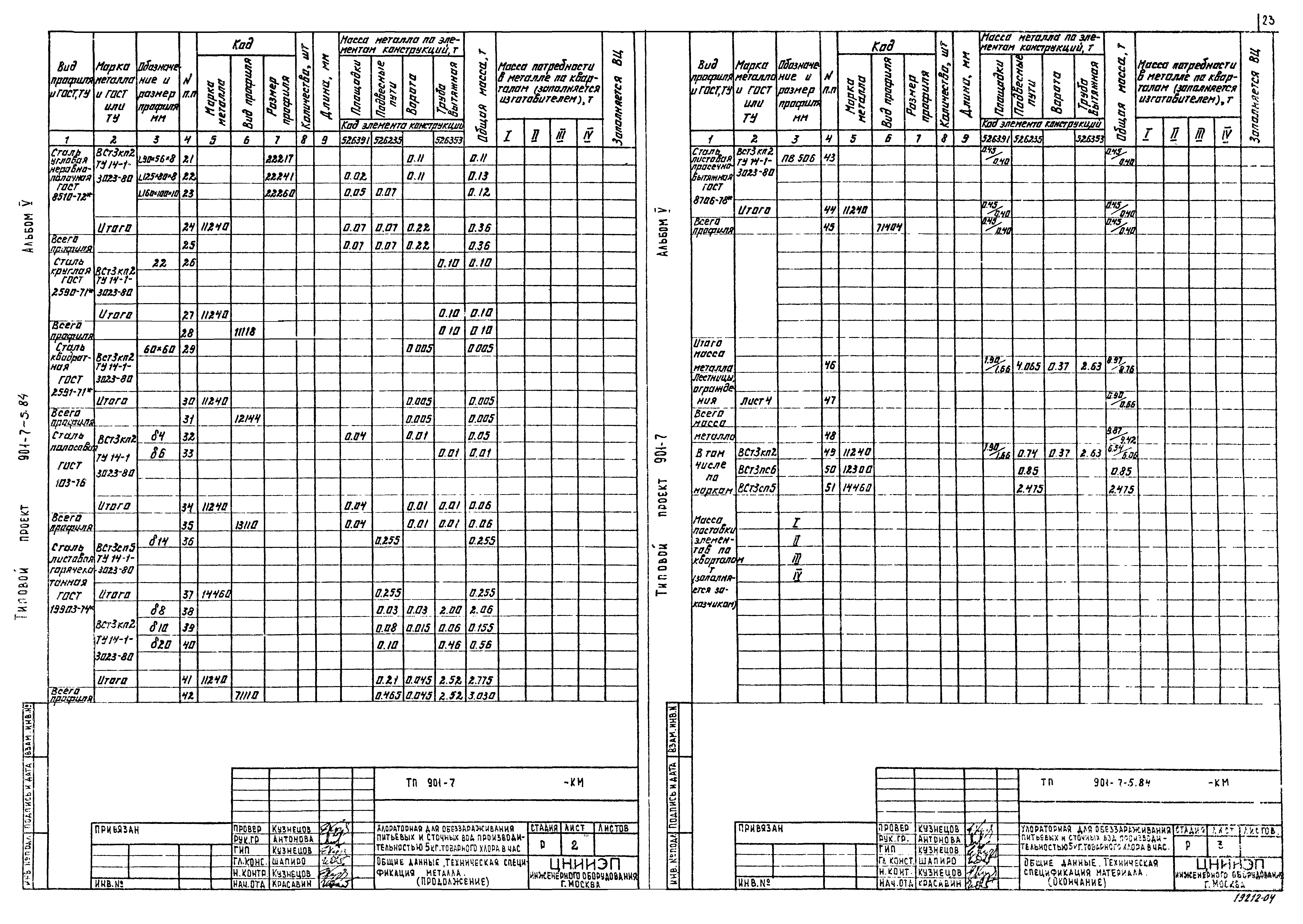 Типовой проект 901-7-5.84