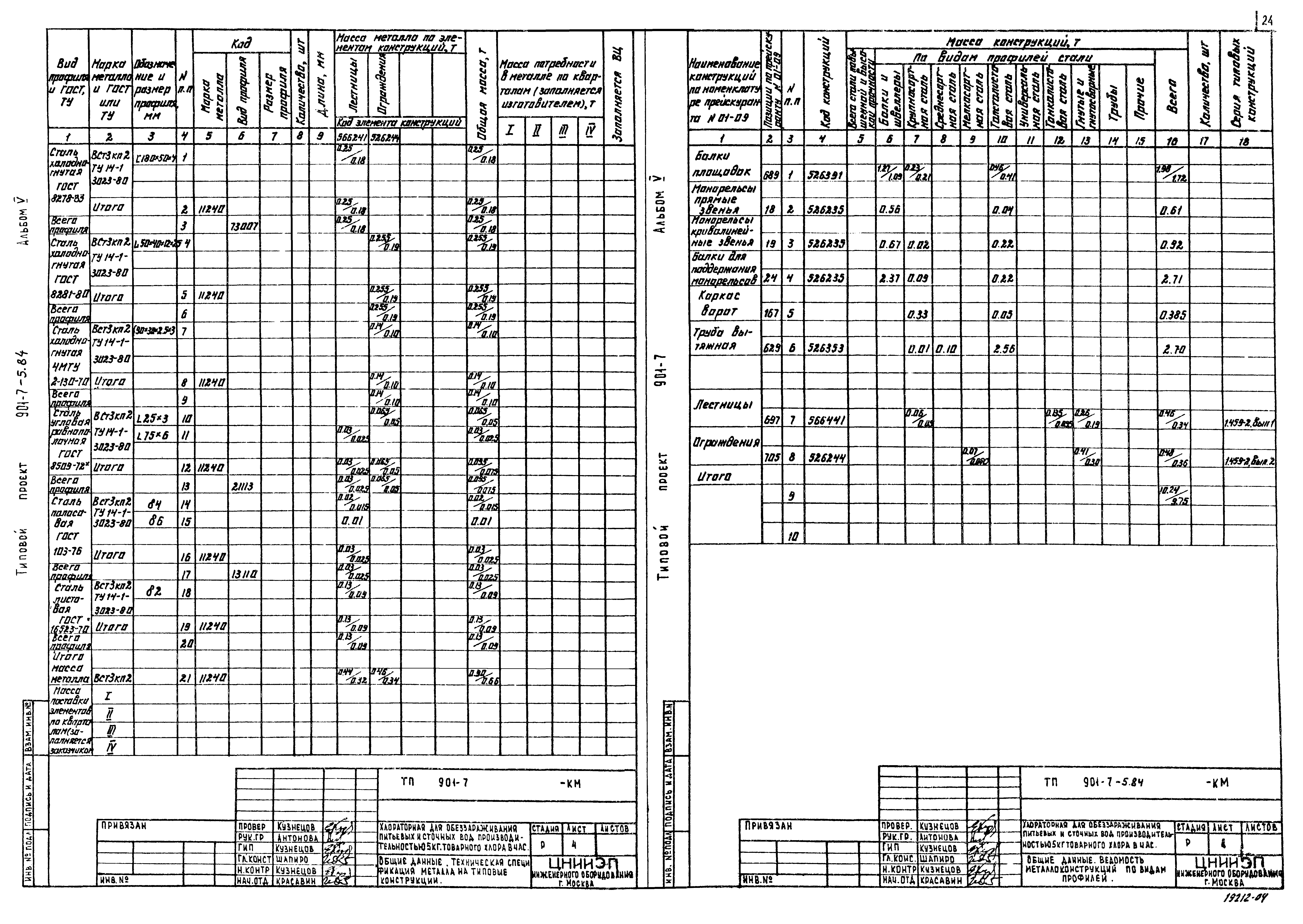 Типовой проект 901-7-5.84