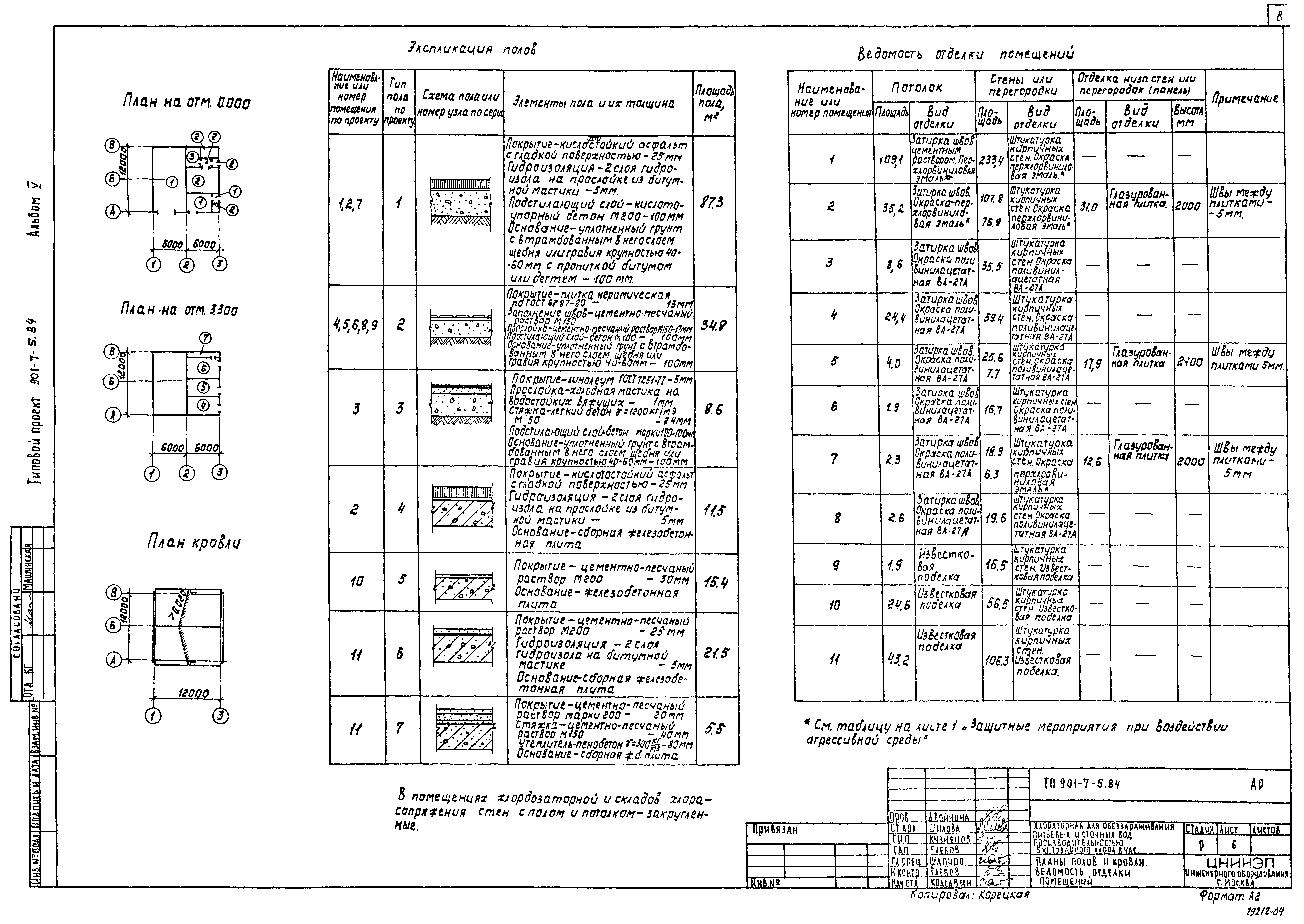 Типовой проект 901-7-5.84