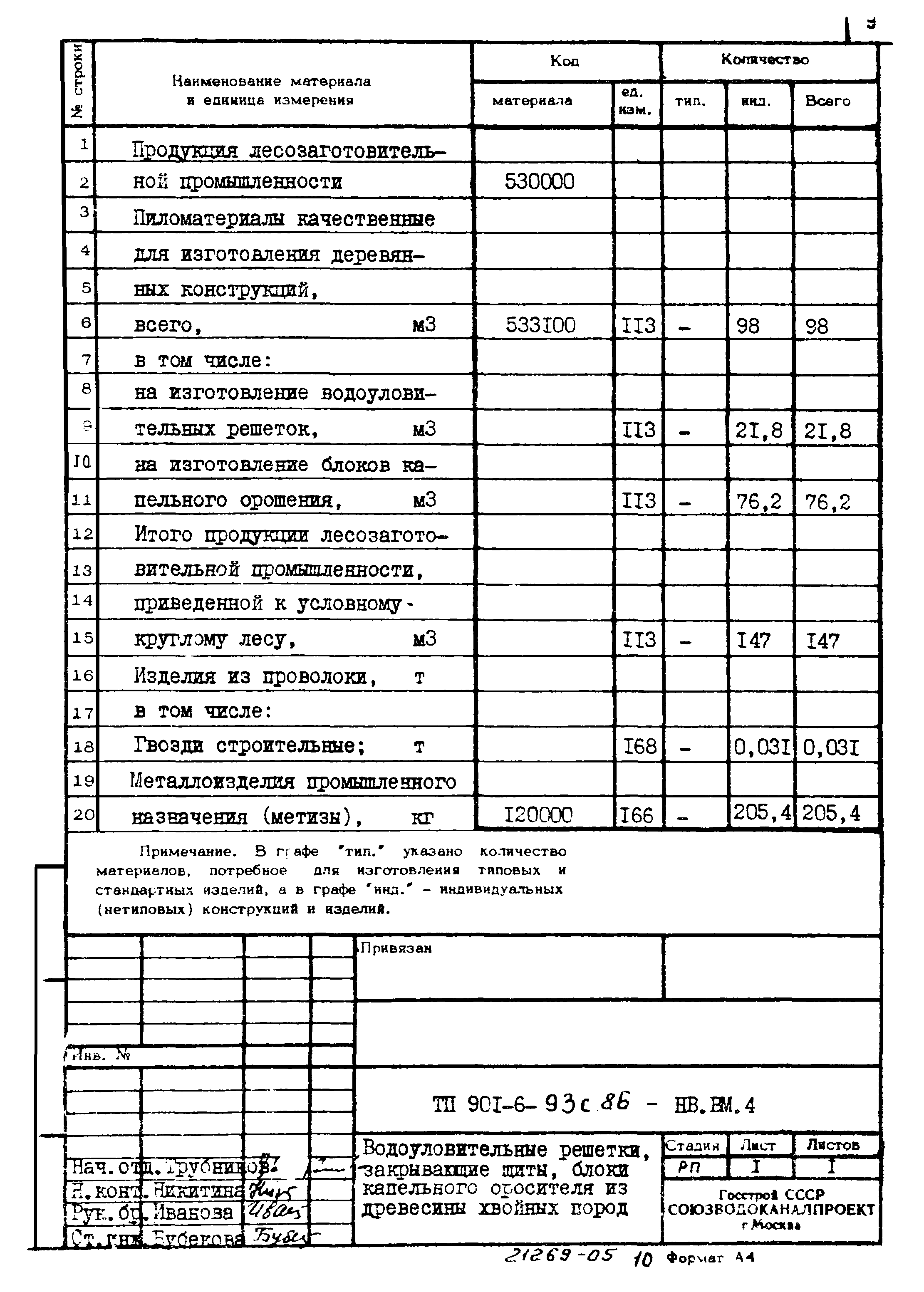 Типовой проект 901-6-93с.86