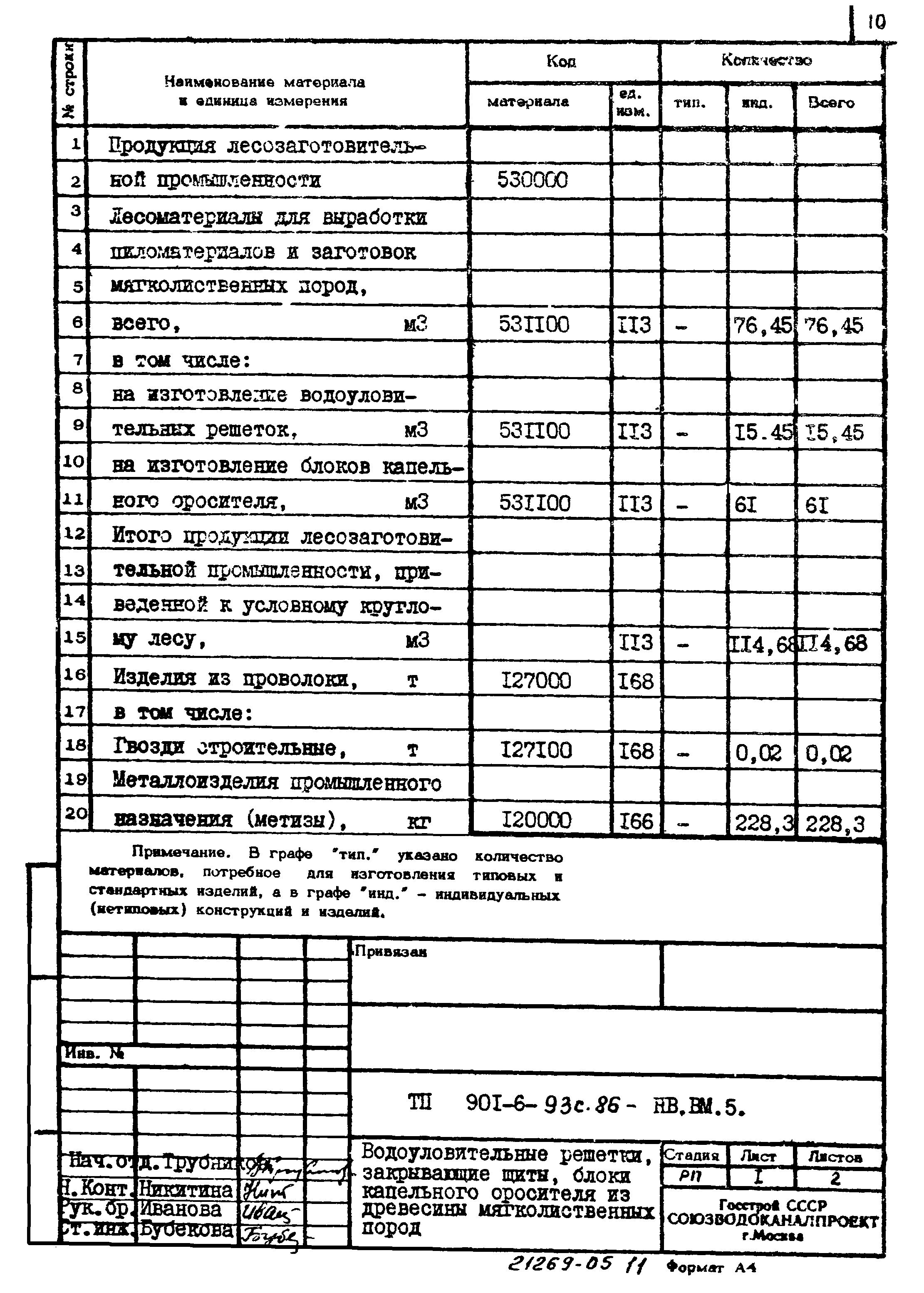 Типовой проект 901-6-93с.86