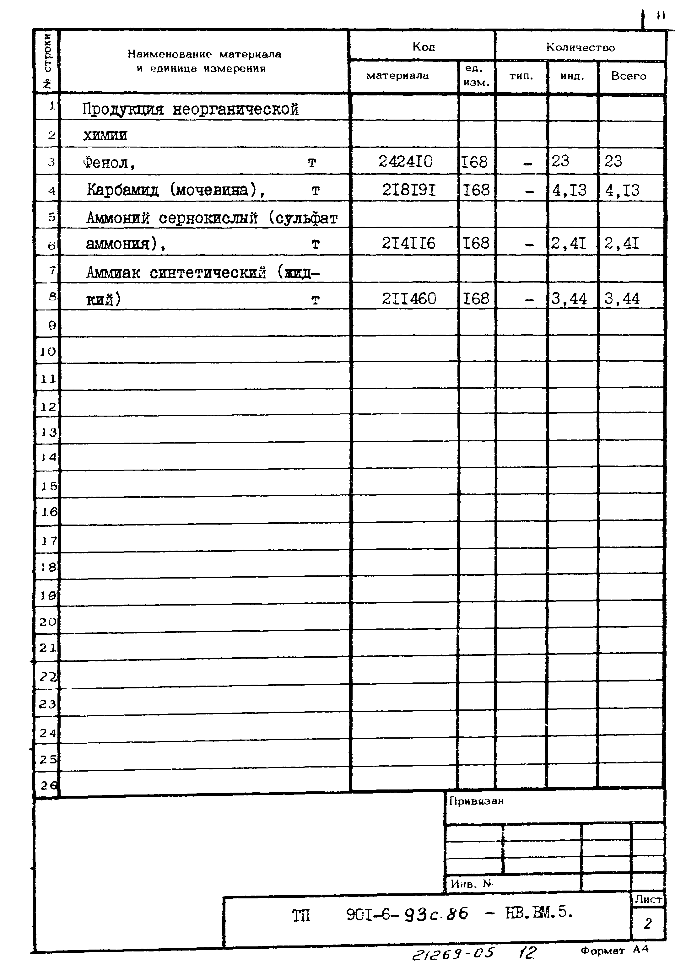 Типовой проект 901-6-93с.86