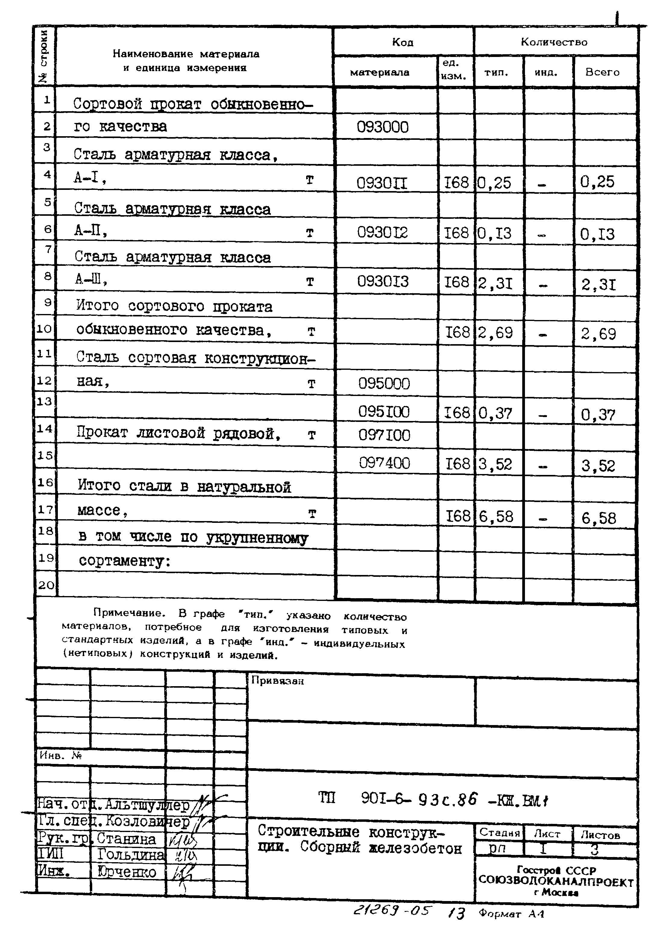 Типовой проект 901-6-93с.86