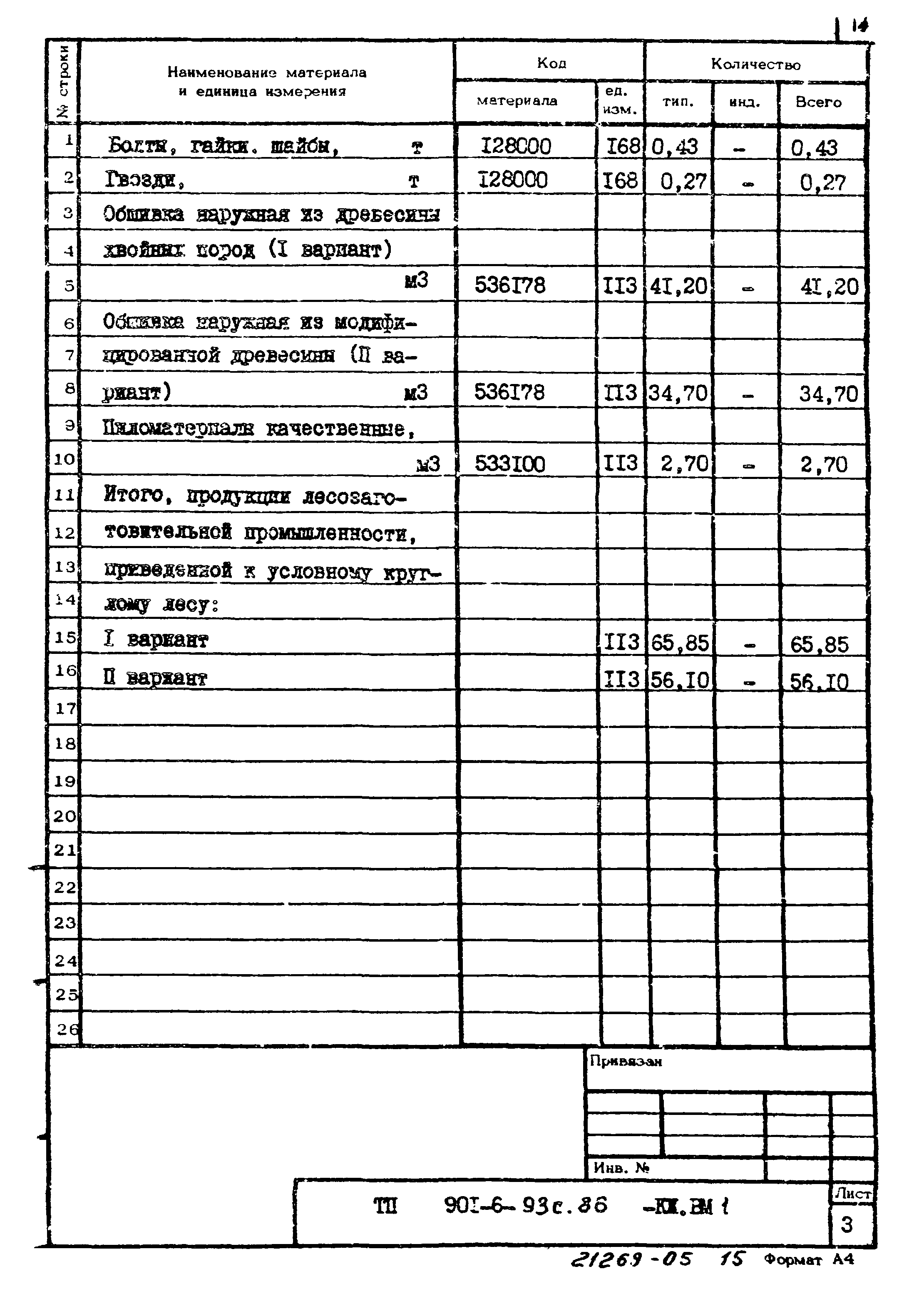 Типовой проект 901-6-93с.86