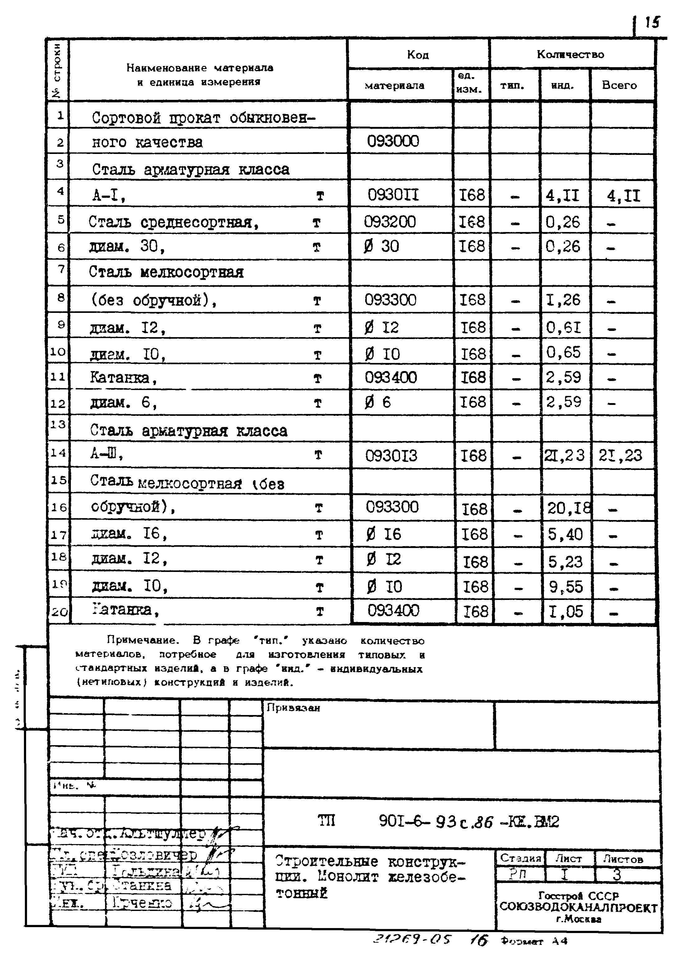 Типовой проект 901-6-93с.86