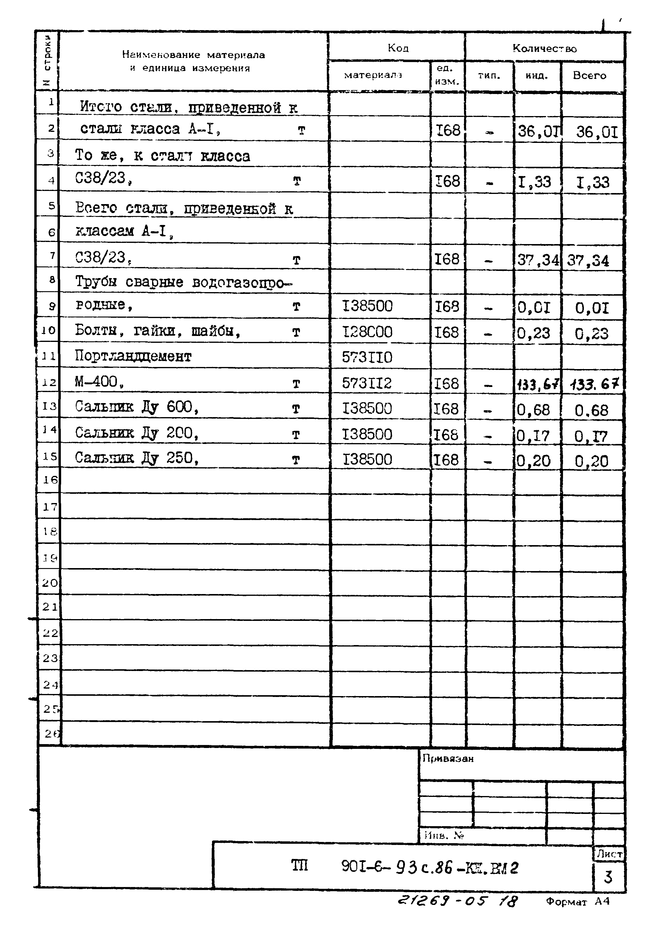 Типовой проект 901-6-93с.86