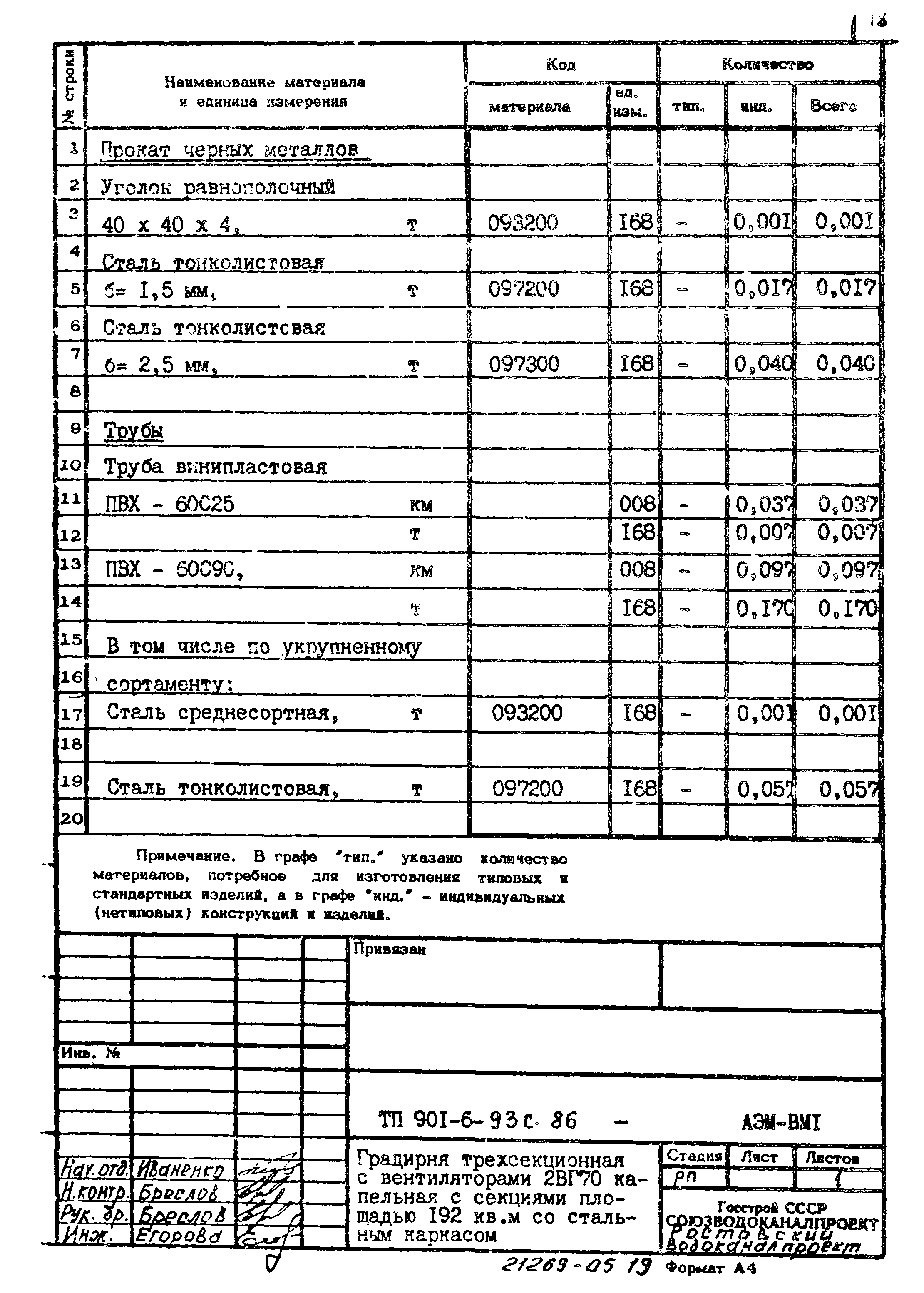 Типовой проект 901-6-93с.86