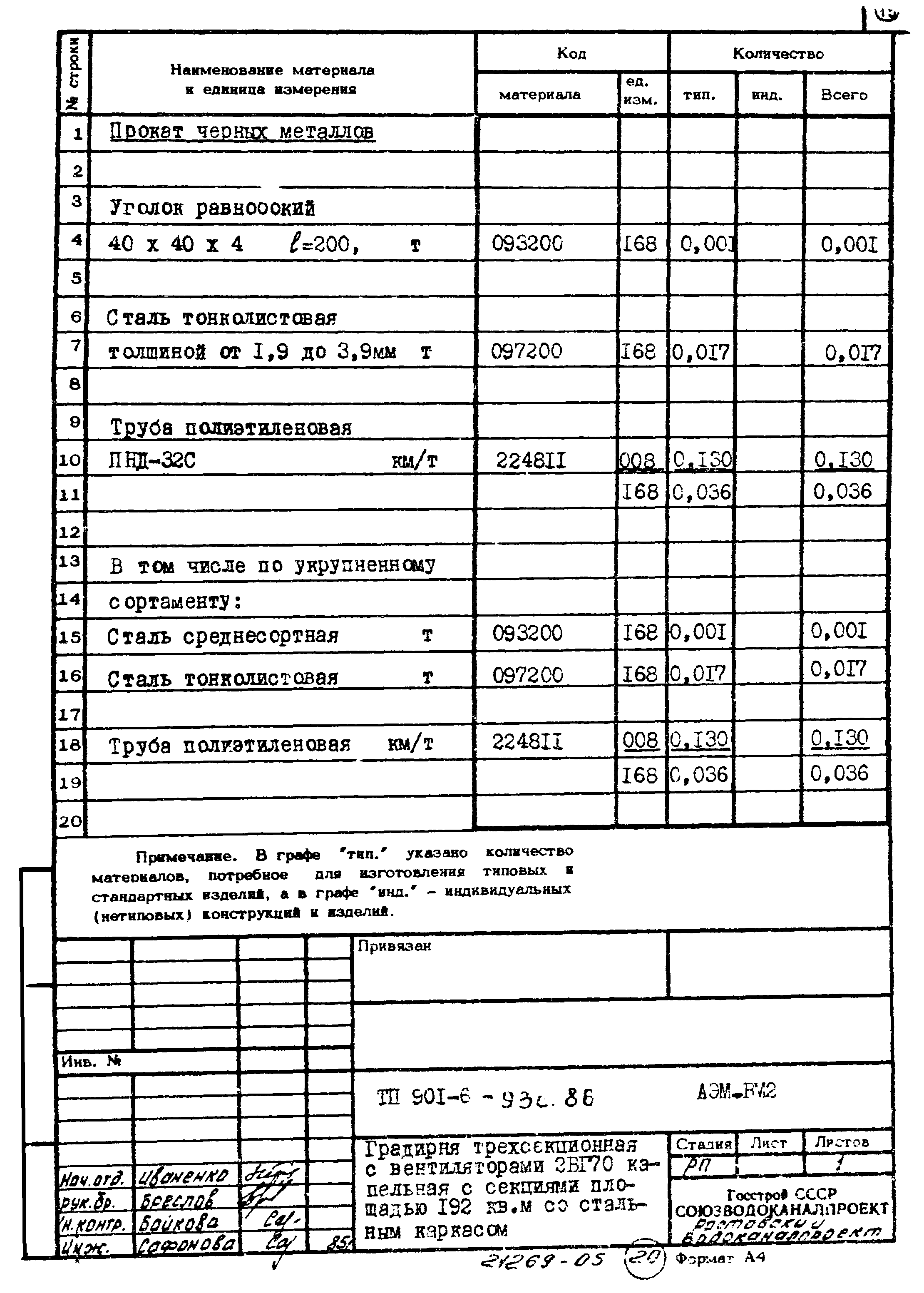 Типовой проект 901-6-93с.86