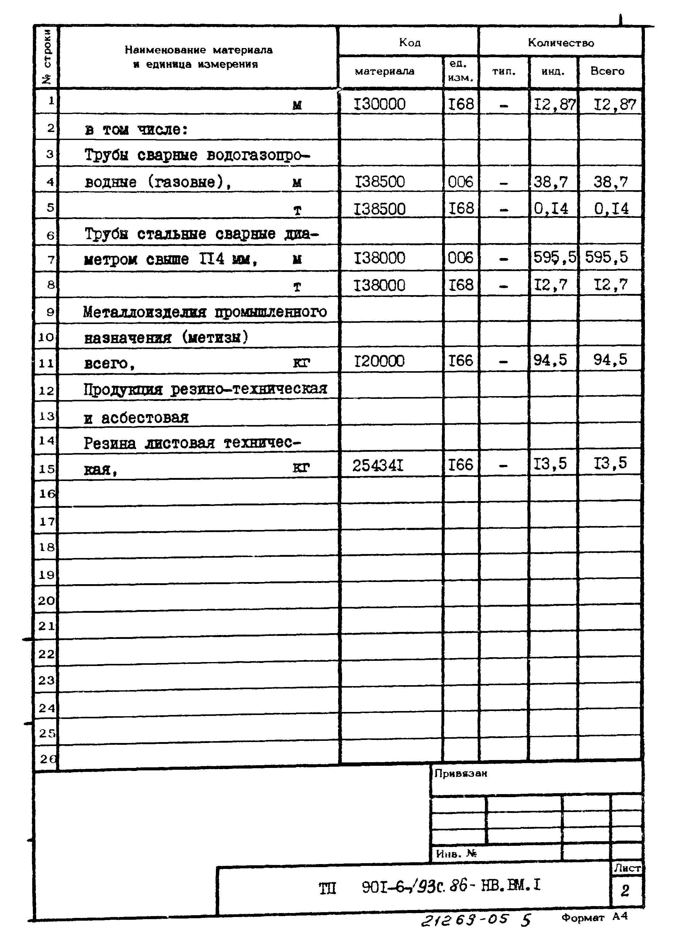 Типовой проект 901-6-93с.86