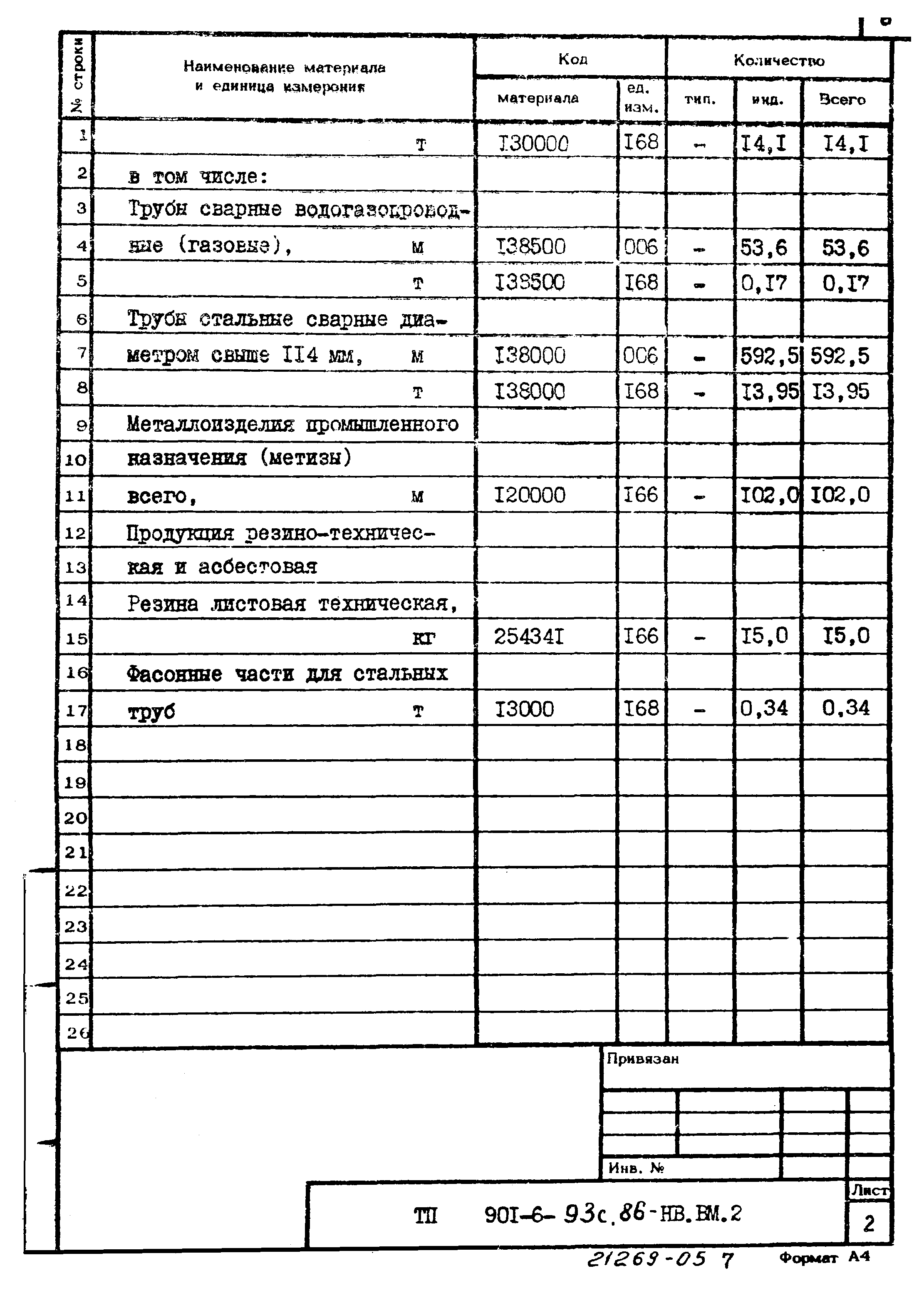 Типовой проект 901-6-93с.86