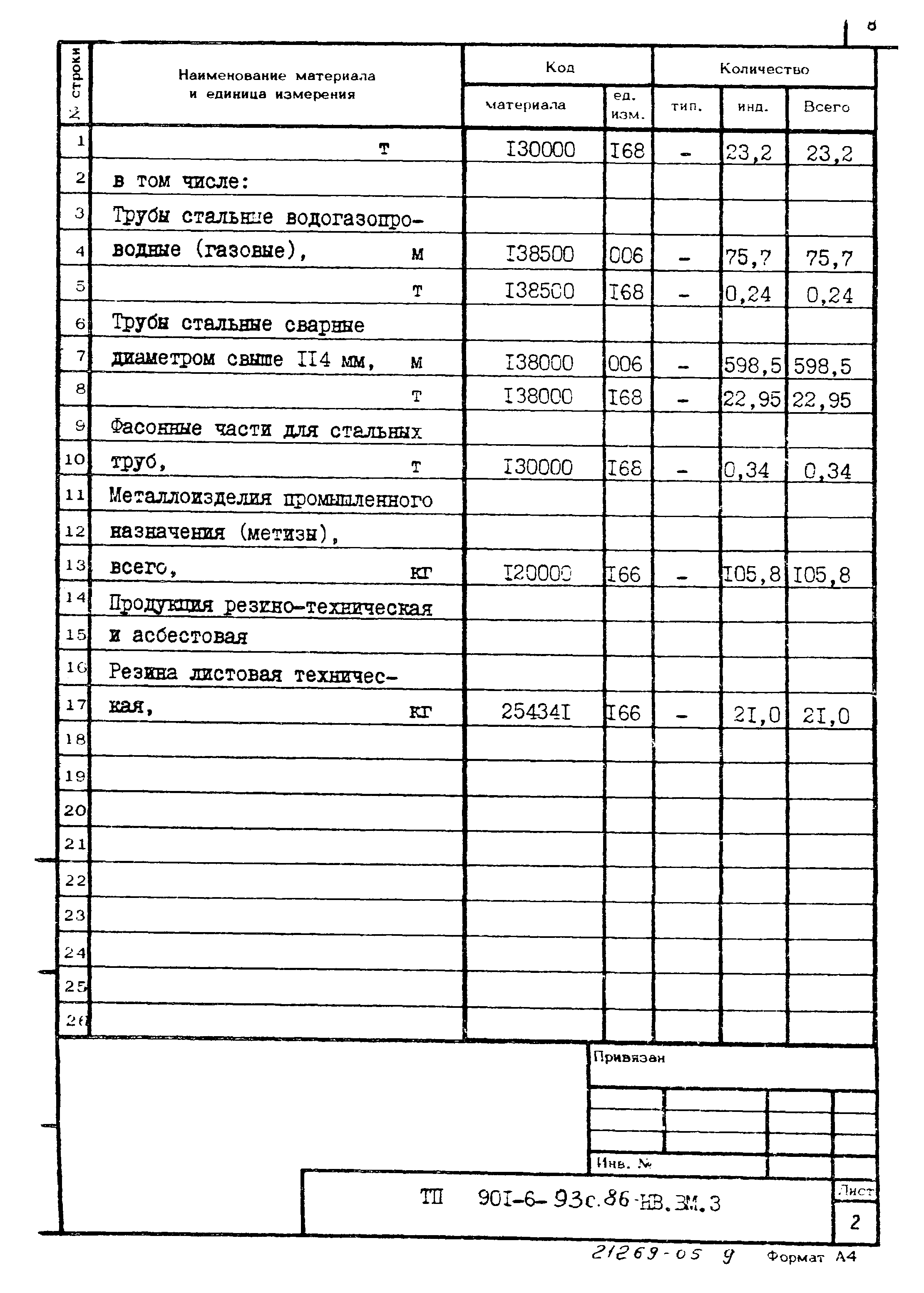 Типовой проект 901-6-93с.86