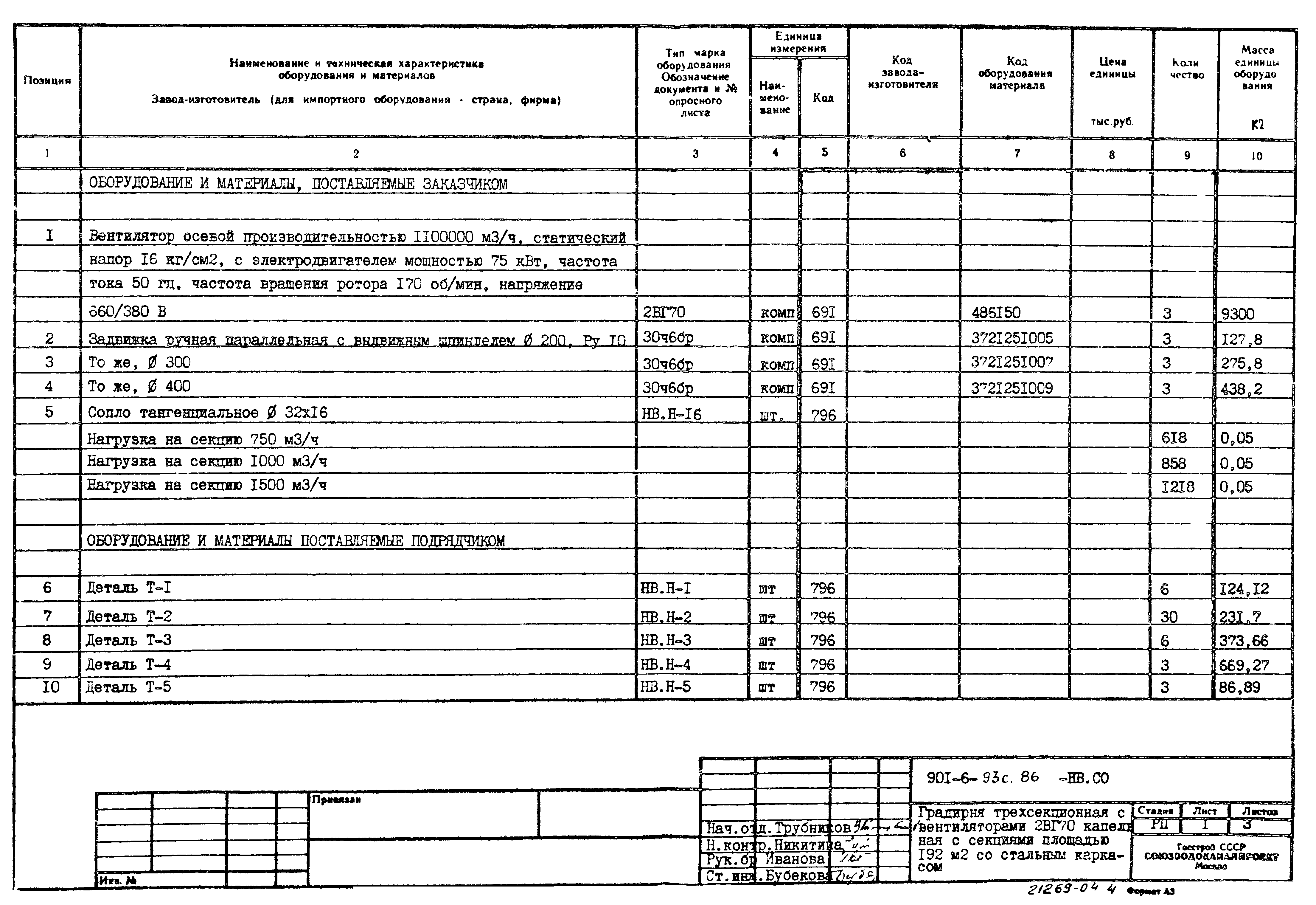Типовой проект 901-6-93с.86
