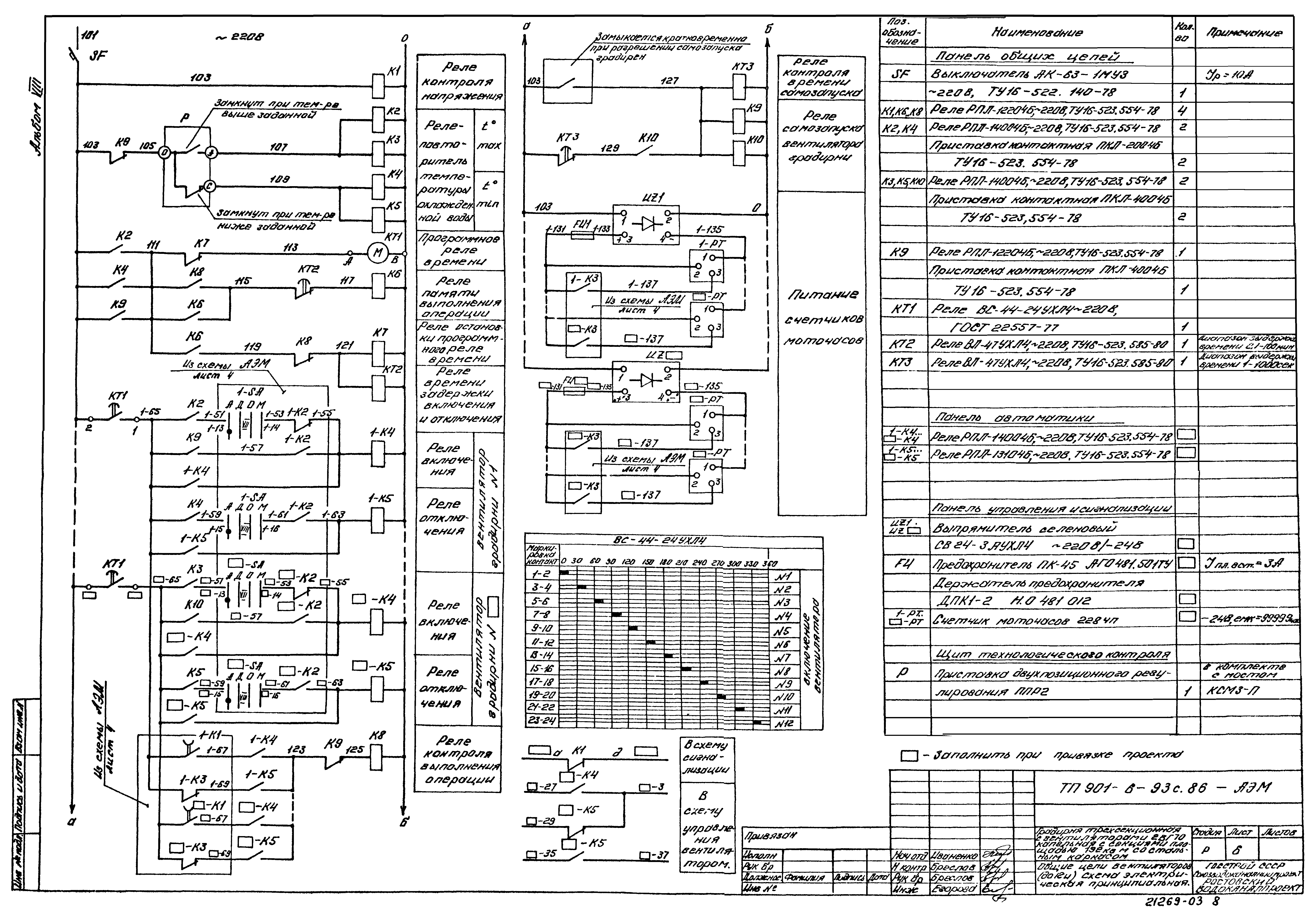 Типовой проект 901-6-93с.86