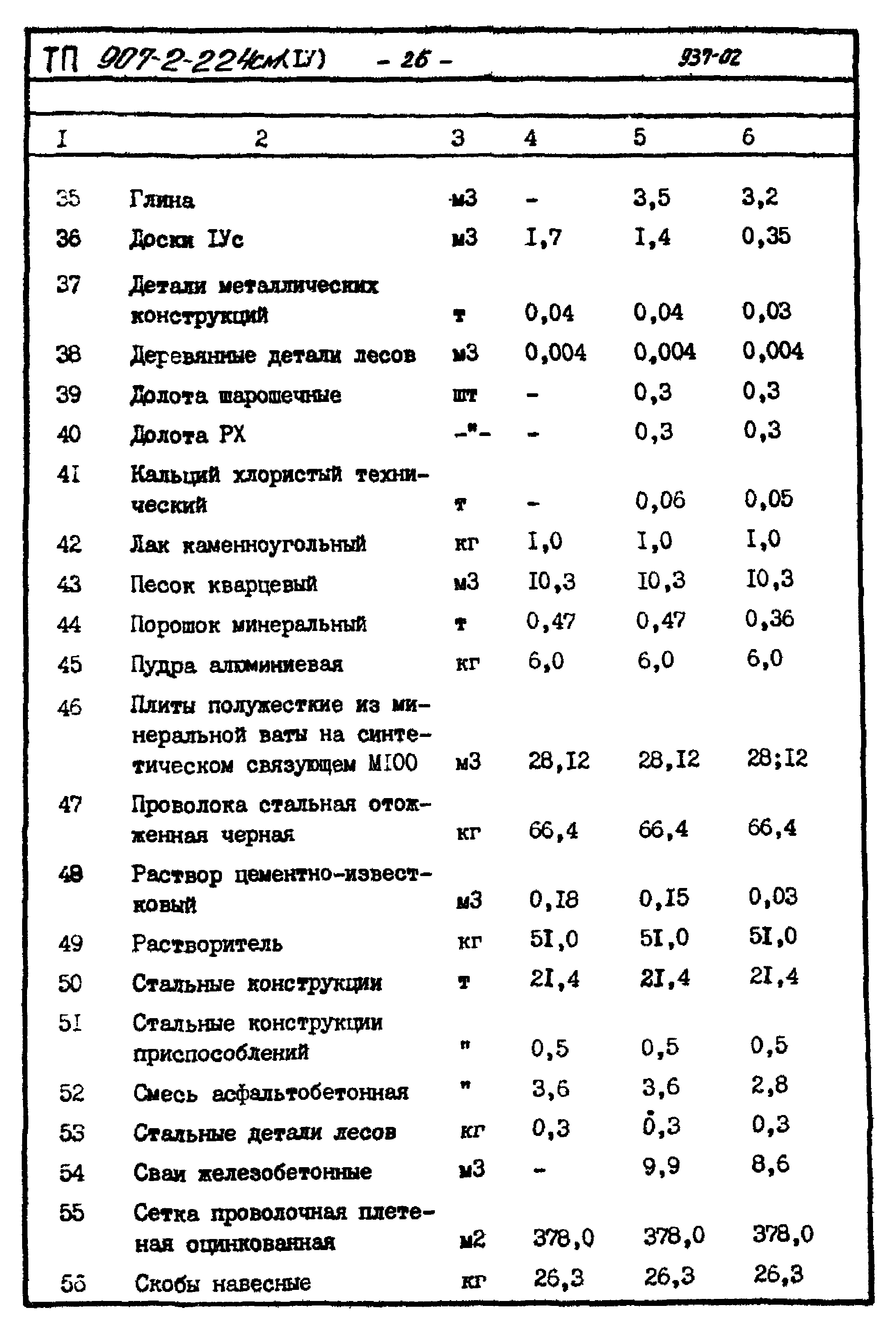 Типовой проект 907-2-224см