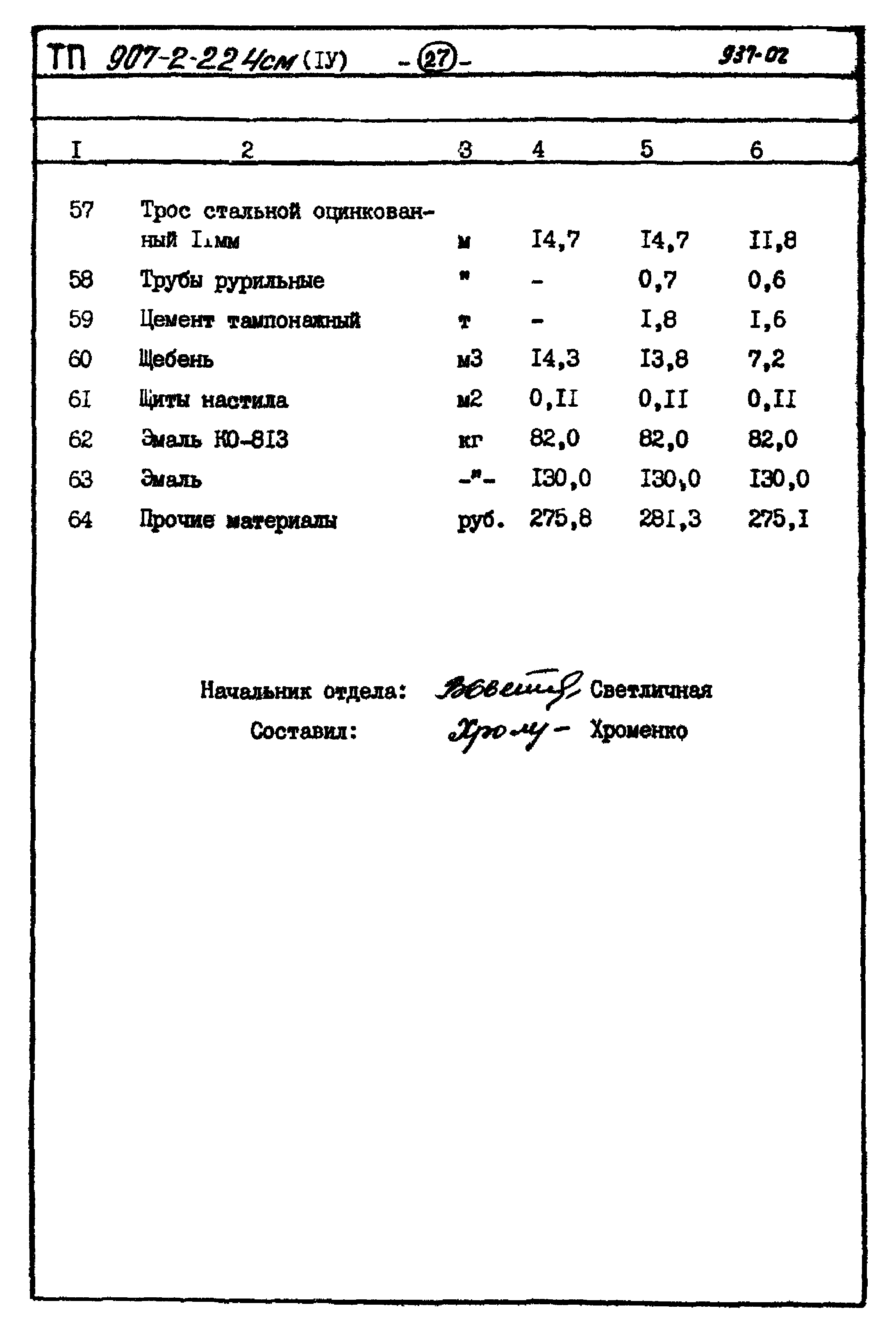 Типовой проект 907-2-224см