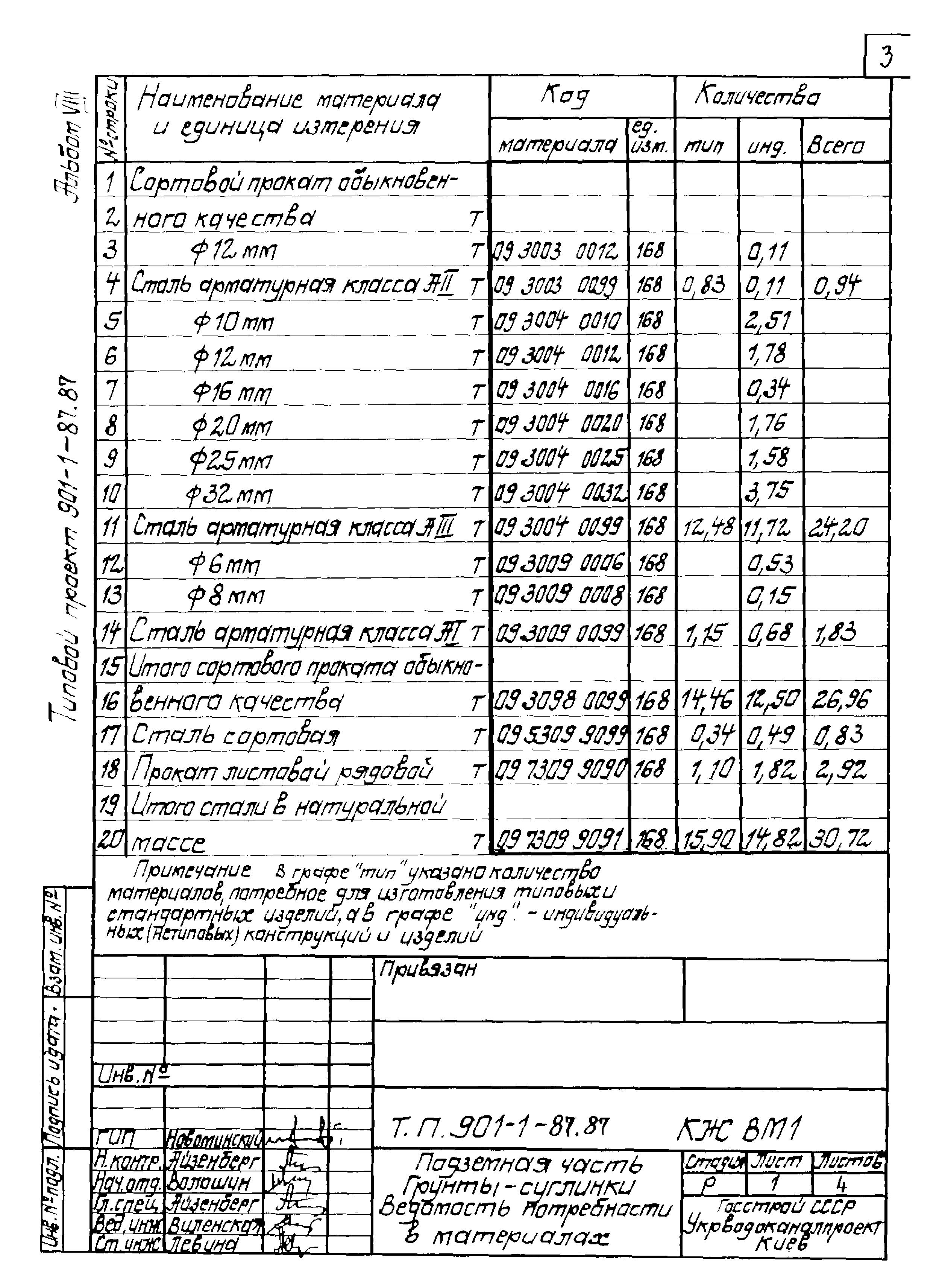 Типовой проект 901-1-87.87