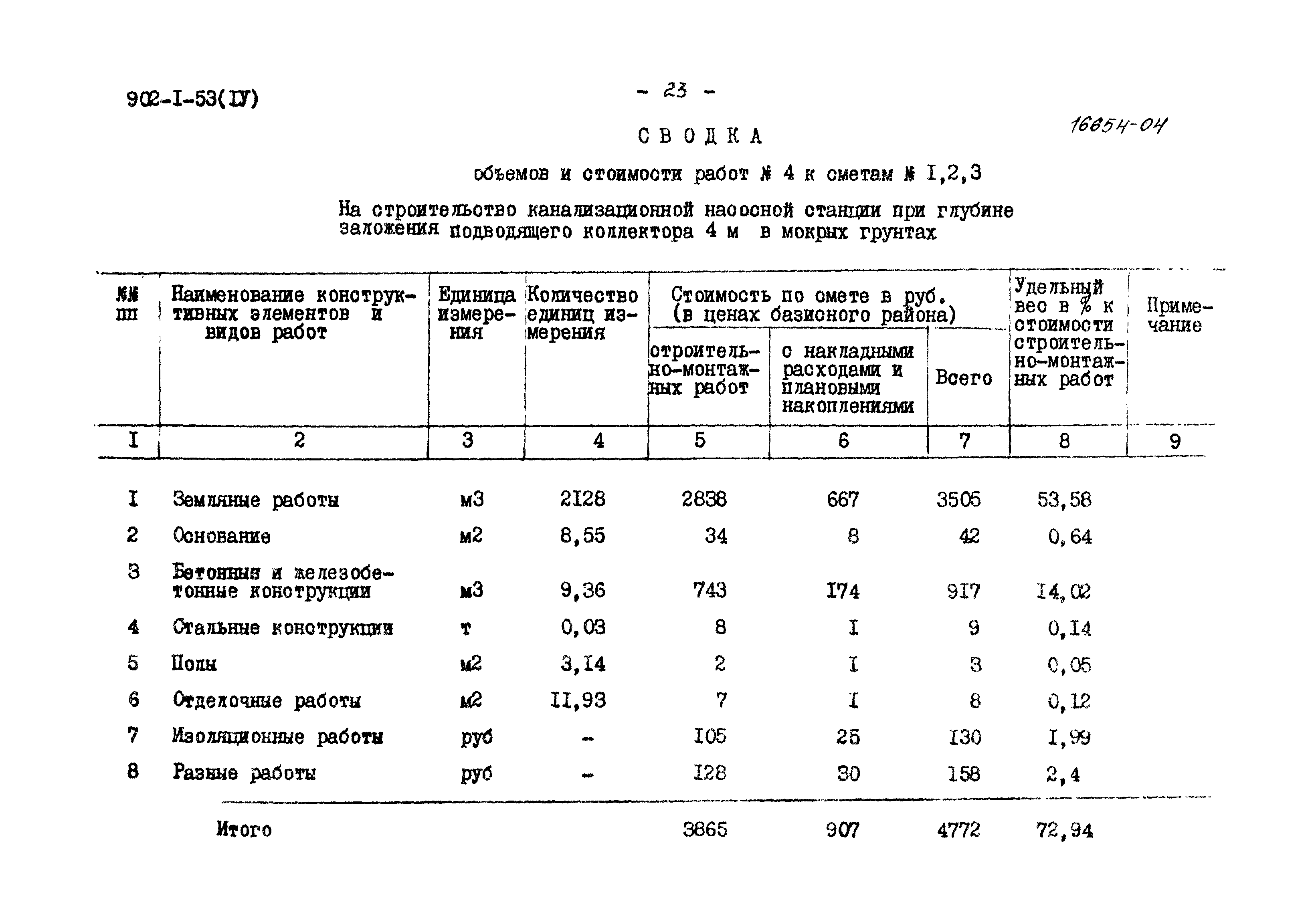 Типовой проект 902-1-53