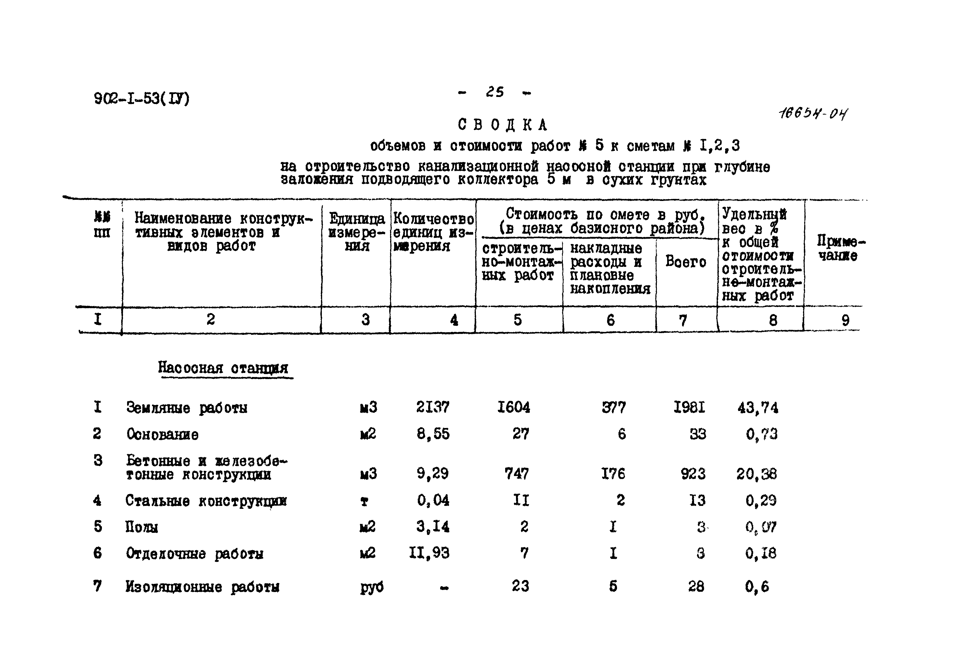 Типовой проект 902-1-53