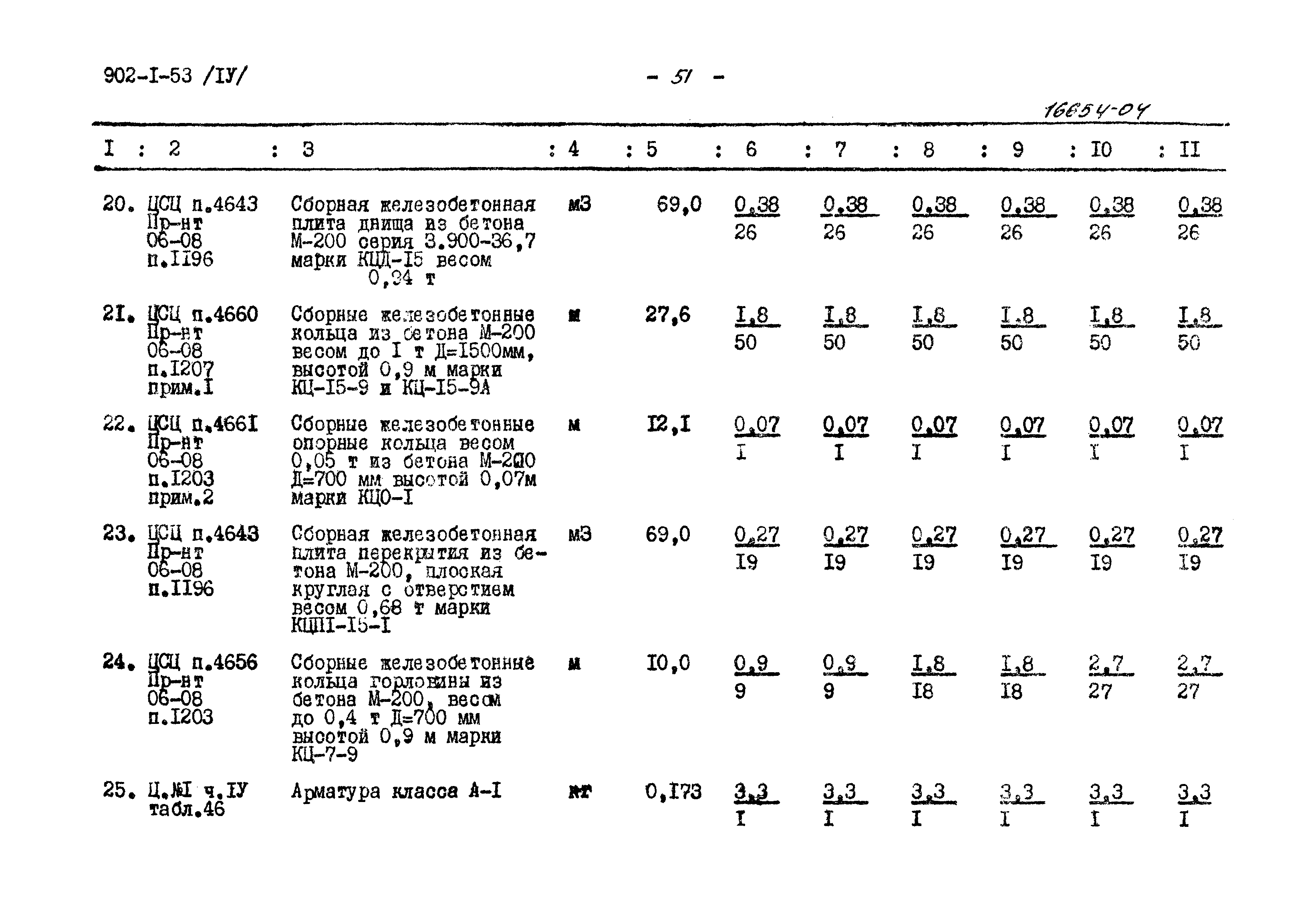Типовой проект 902-1-53