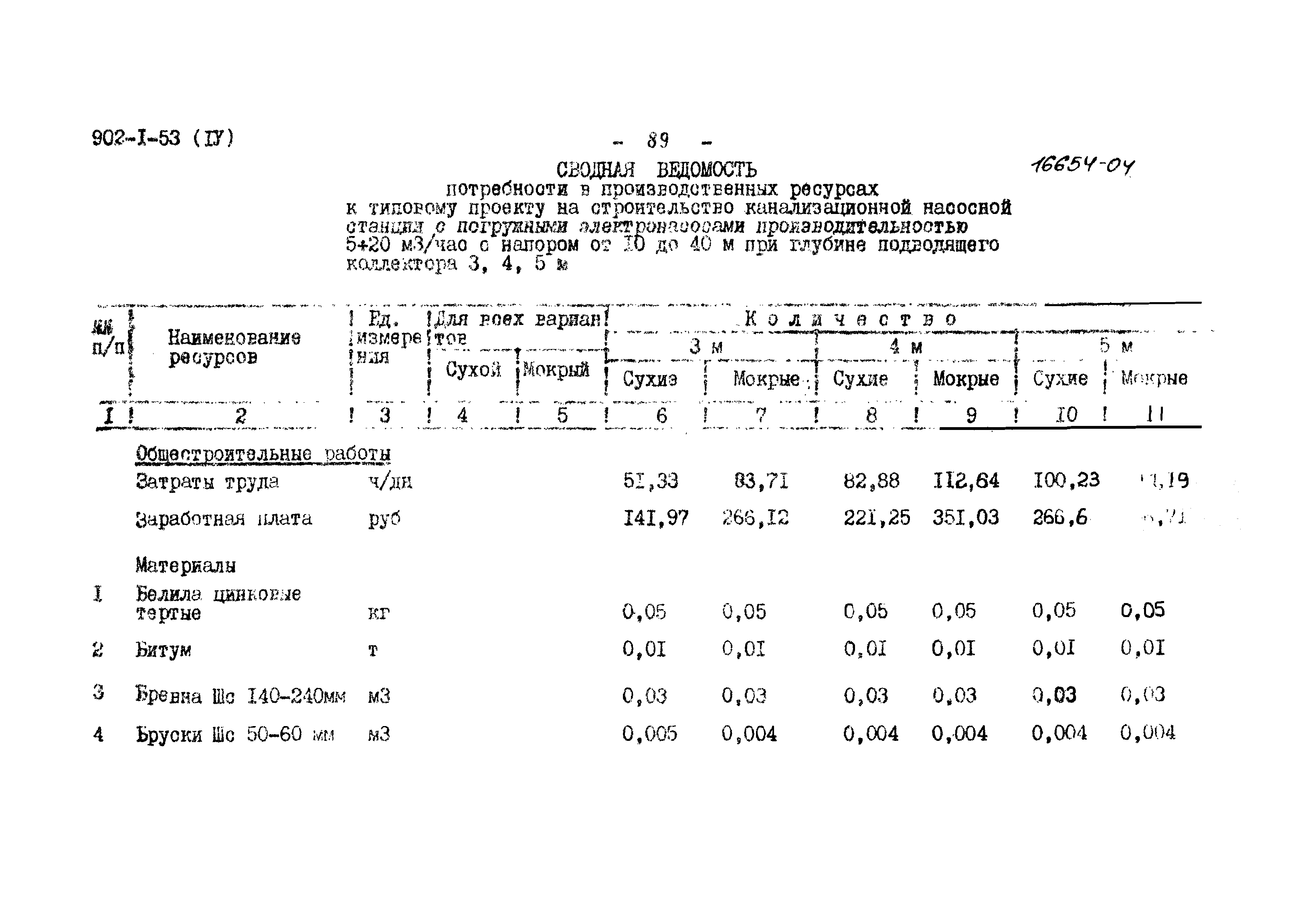 Типовой проект 902-1-53