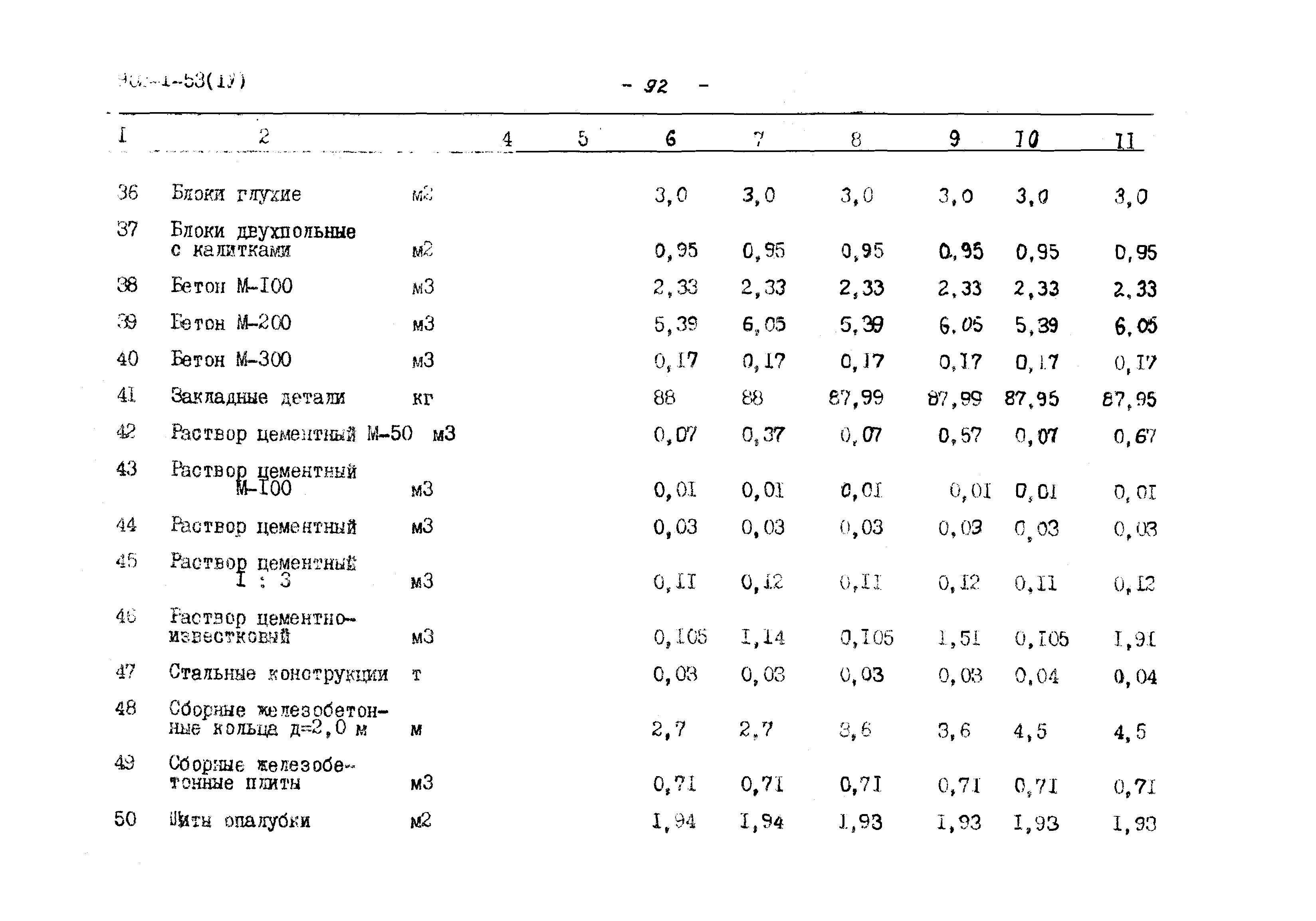 Типовой проект 902-1-53