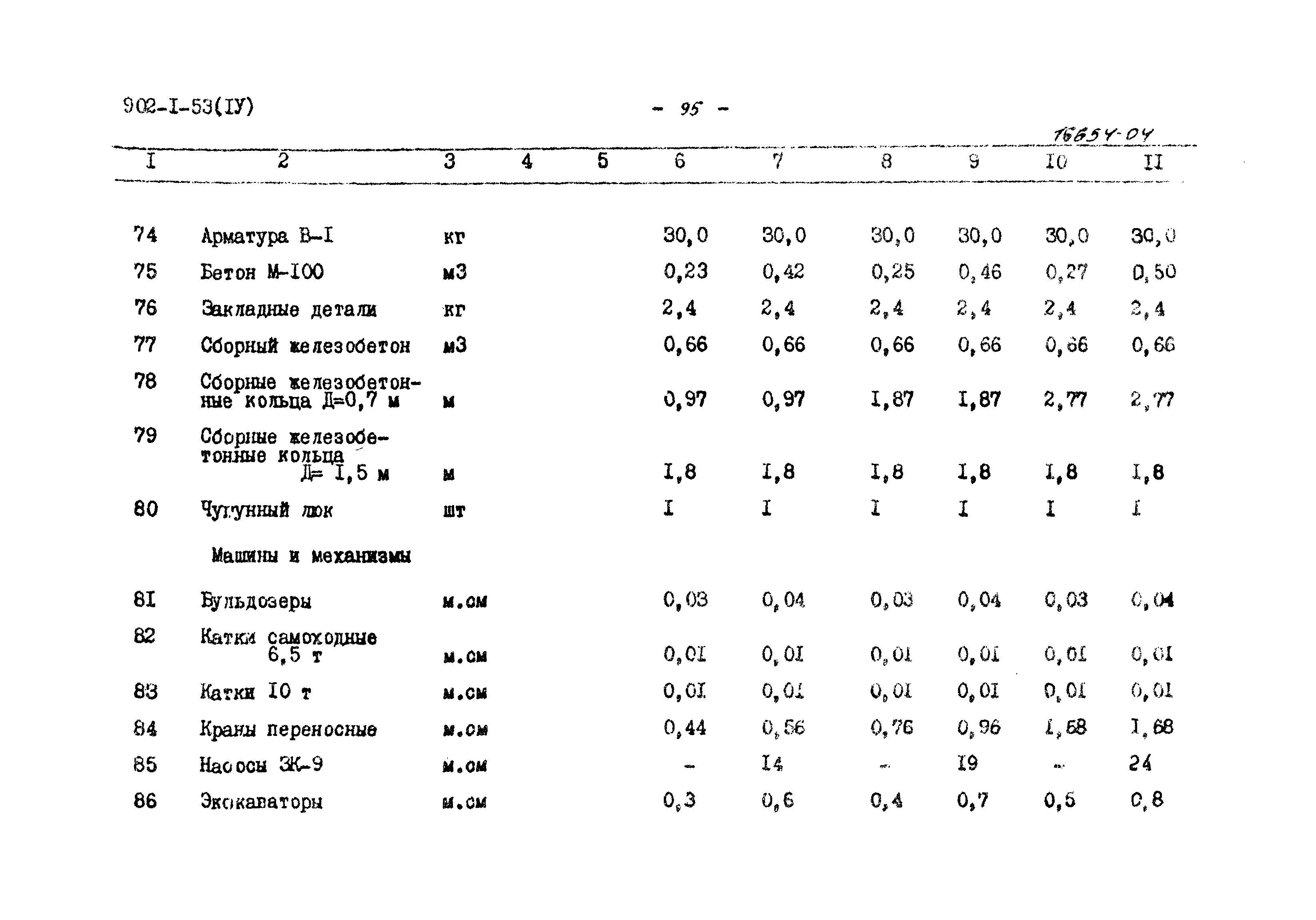 Типовой проект 902-1-53