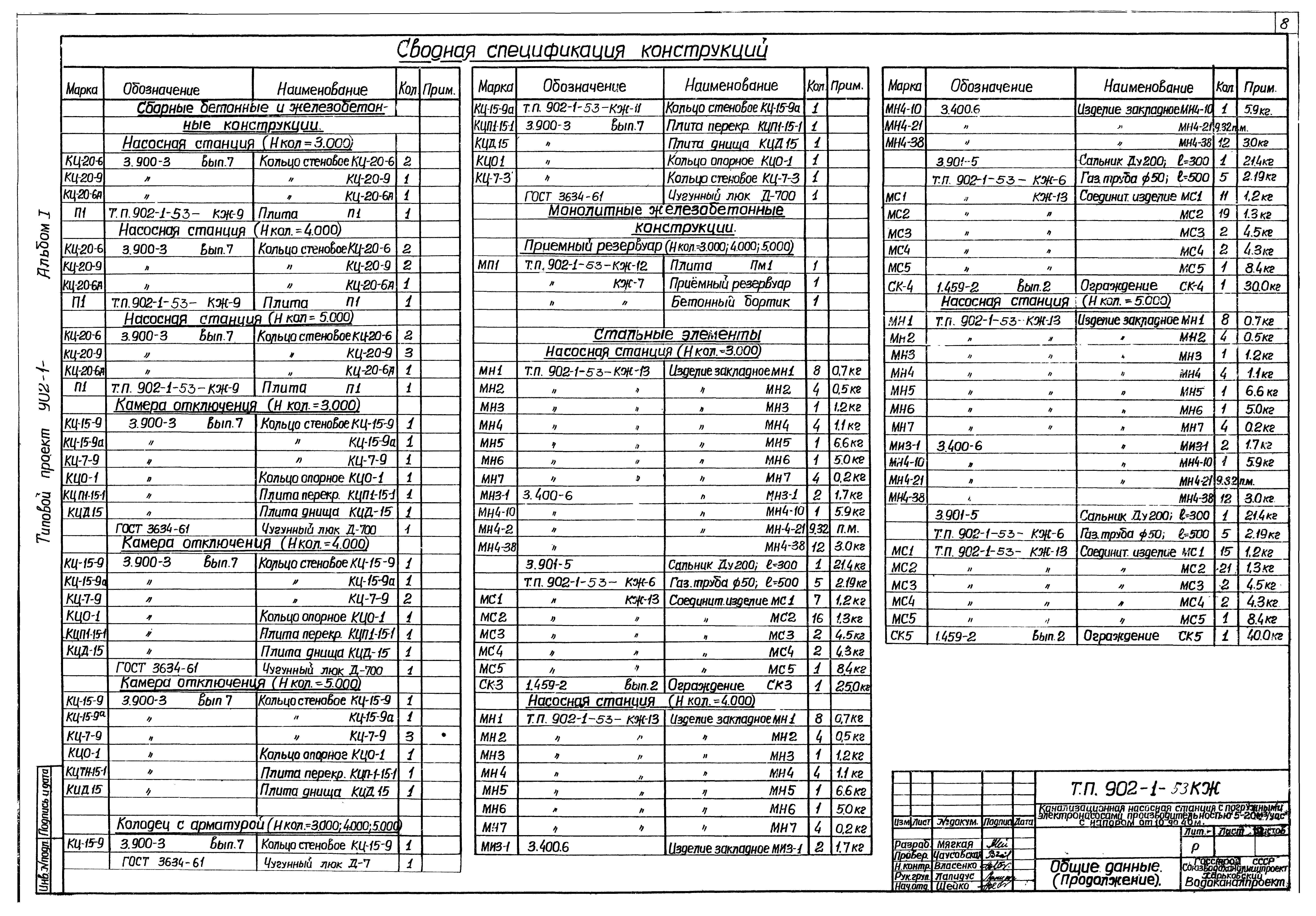 Типовой проект 902-1-53