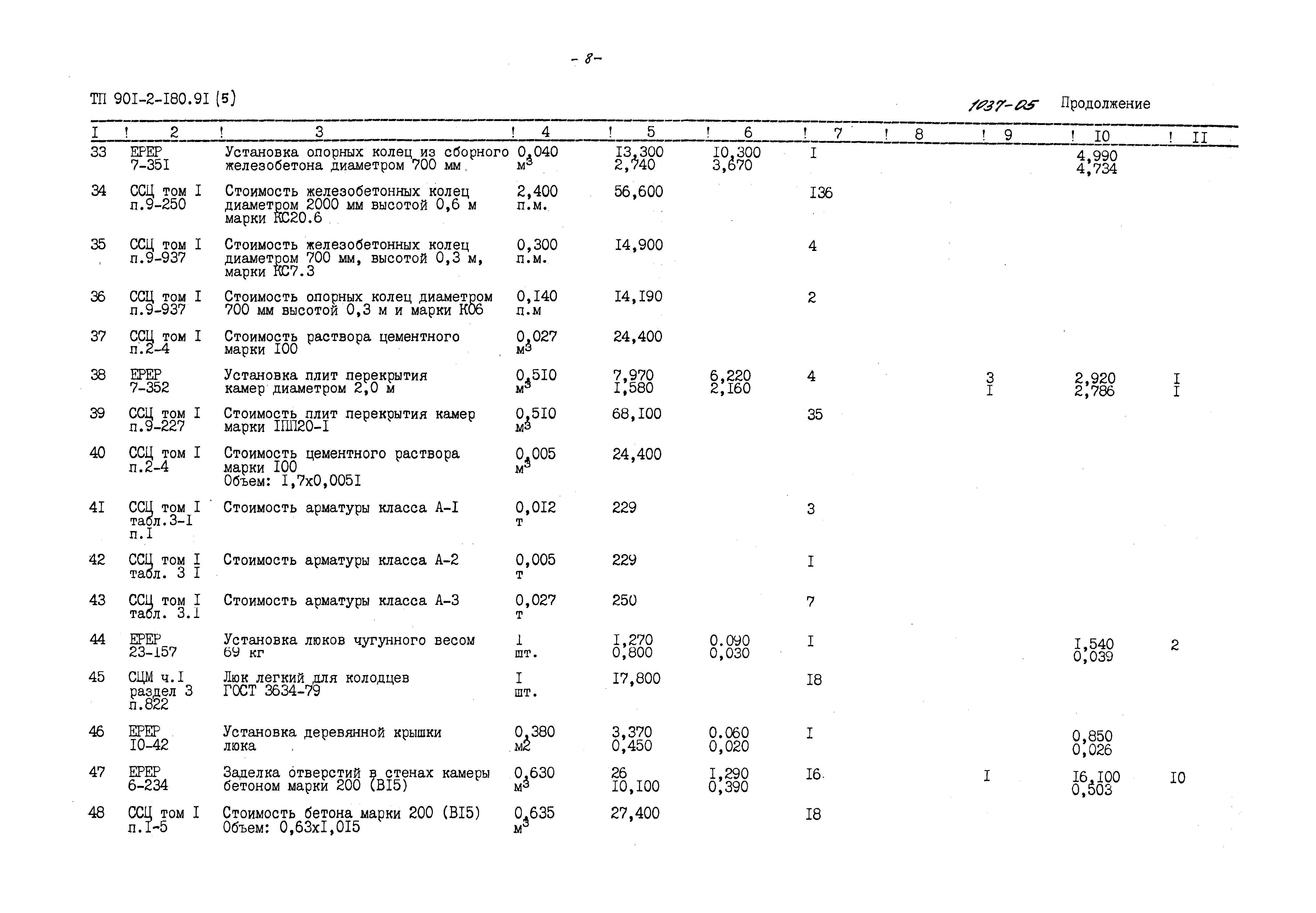 Типовой проект 901-2-180.91