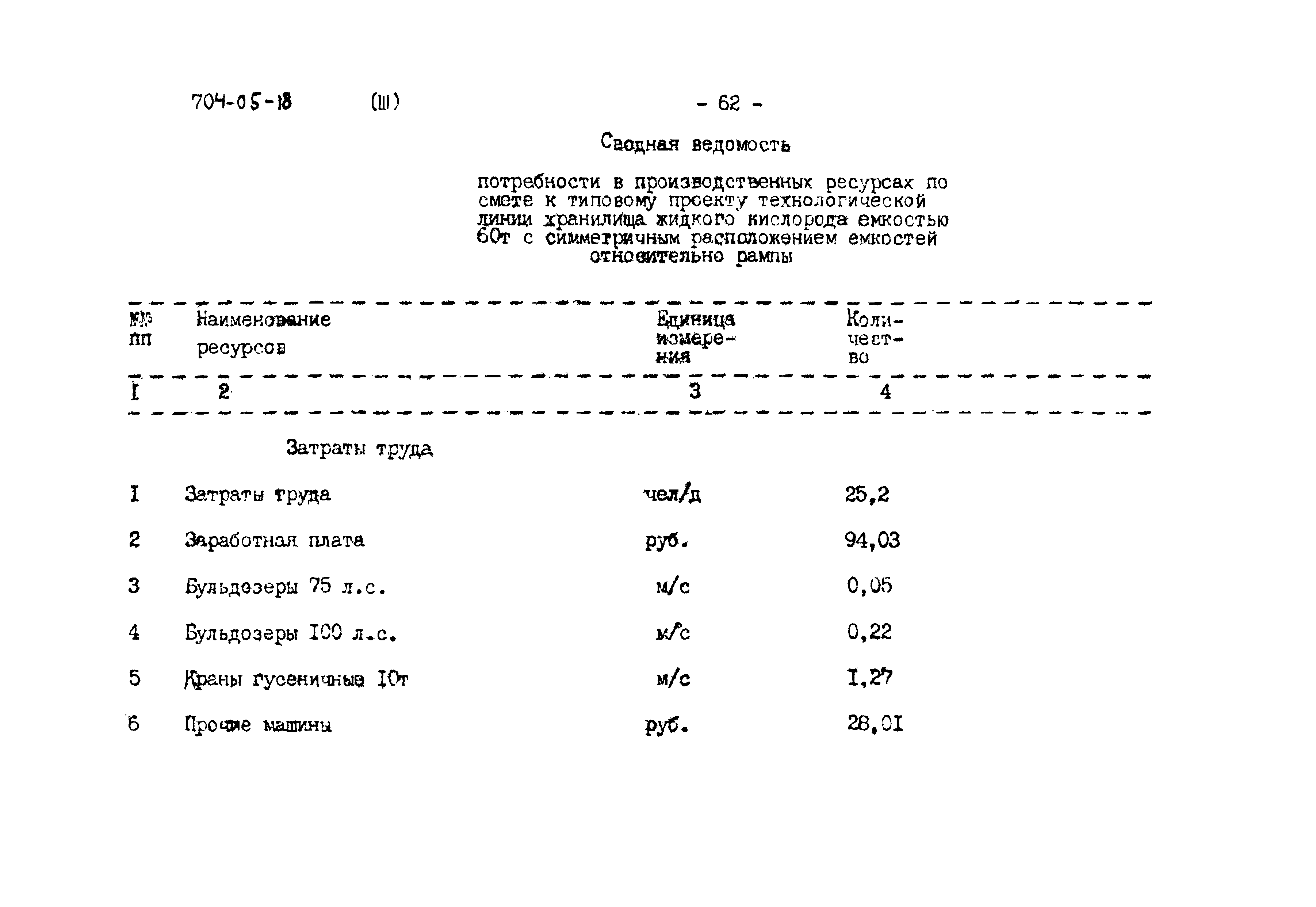 Типовые проектные решения 704-05-18