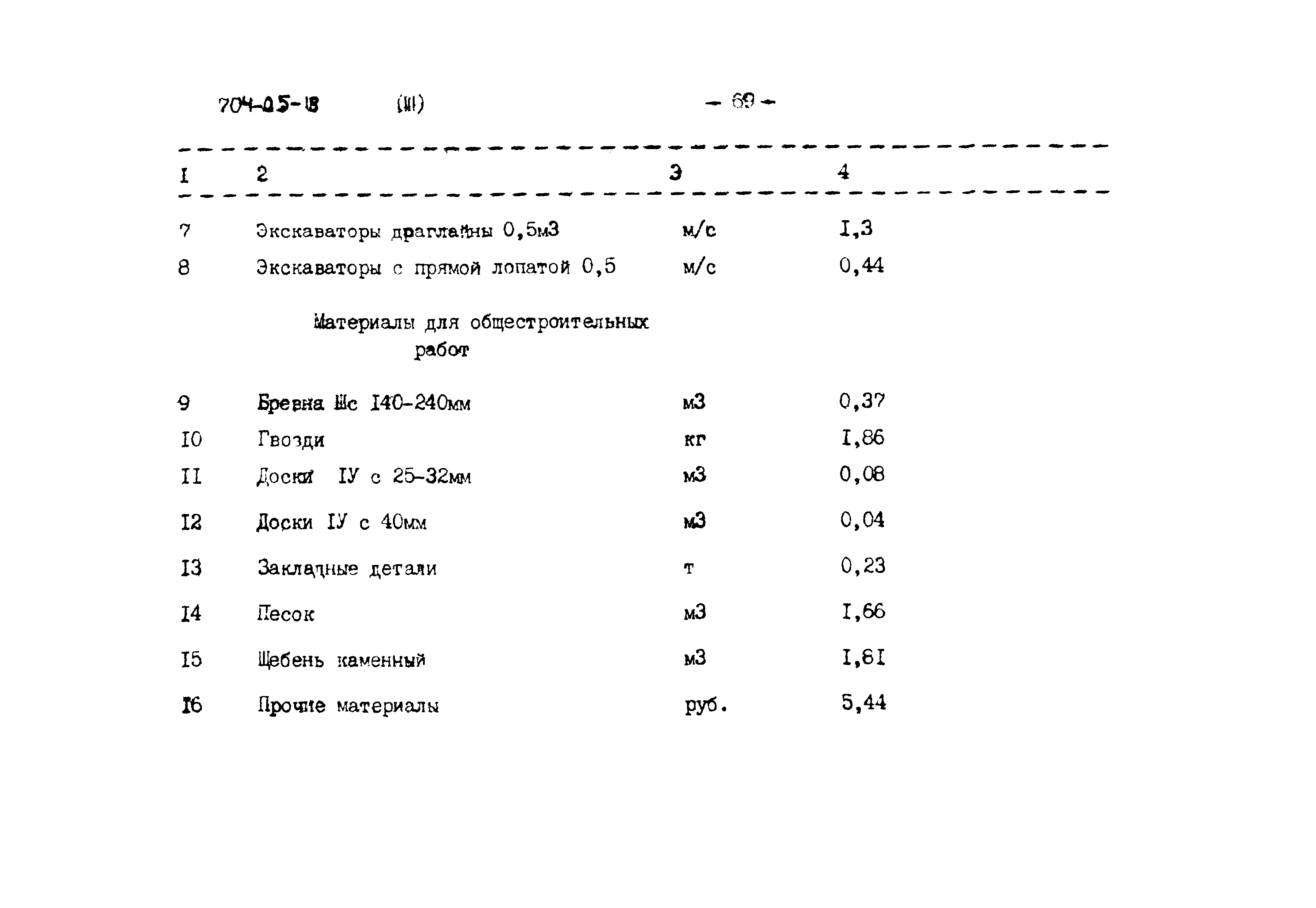 Типовые проектные решения 704-05-18