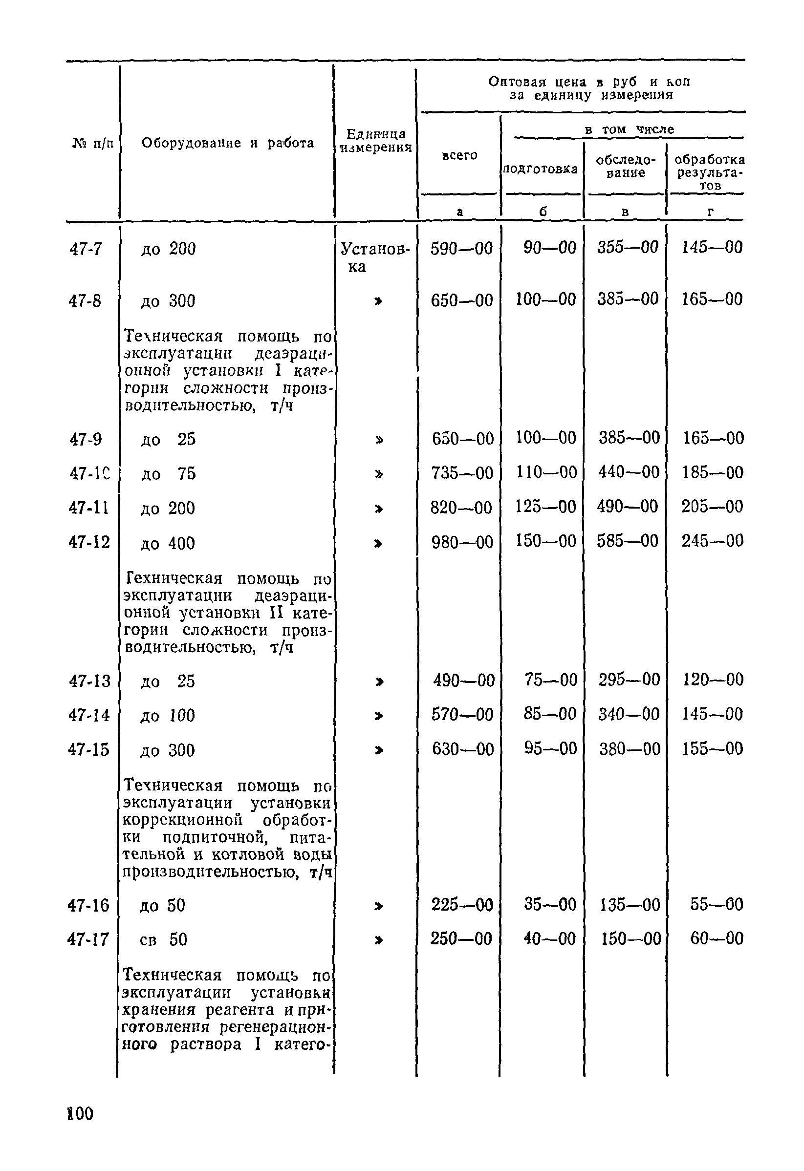 Прейскурант 26-05-204-01