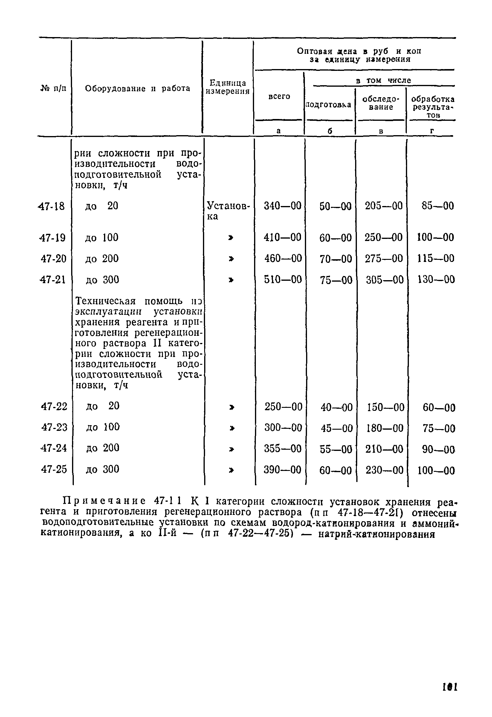 Прейскурант 26-05-204-01