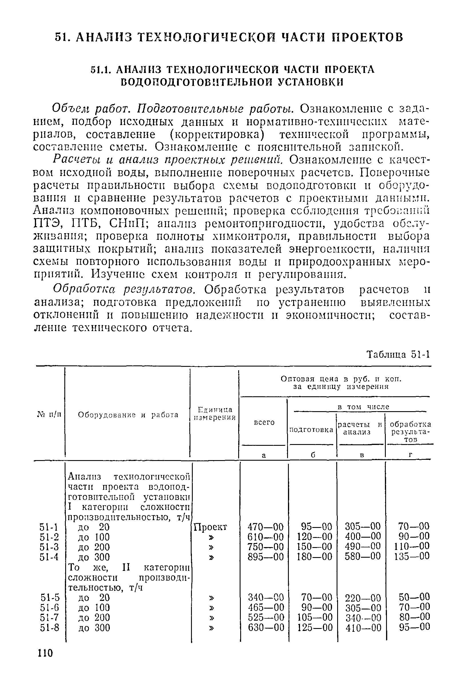 Прейскурант 26-05-204-01