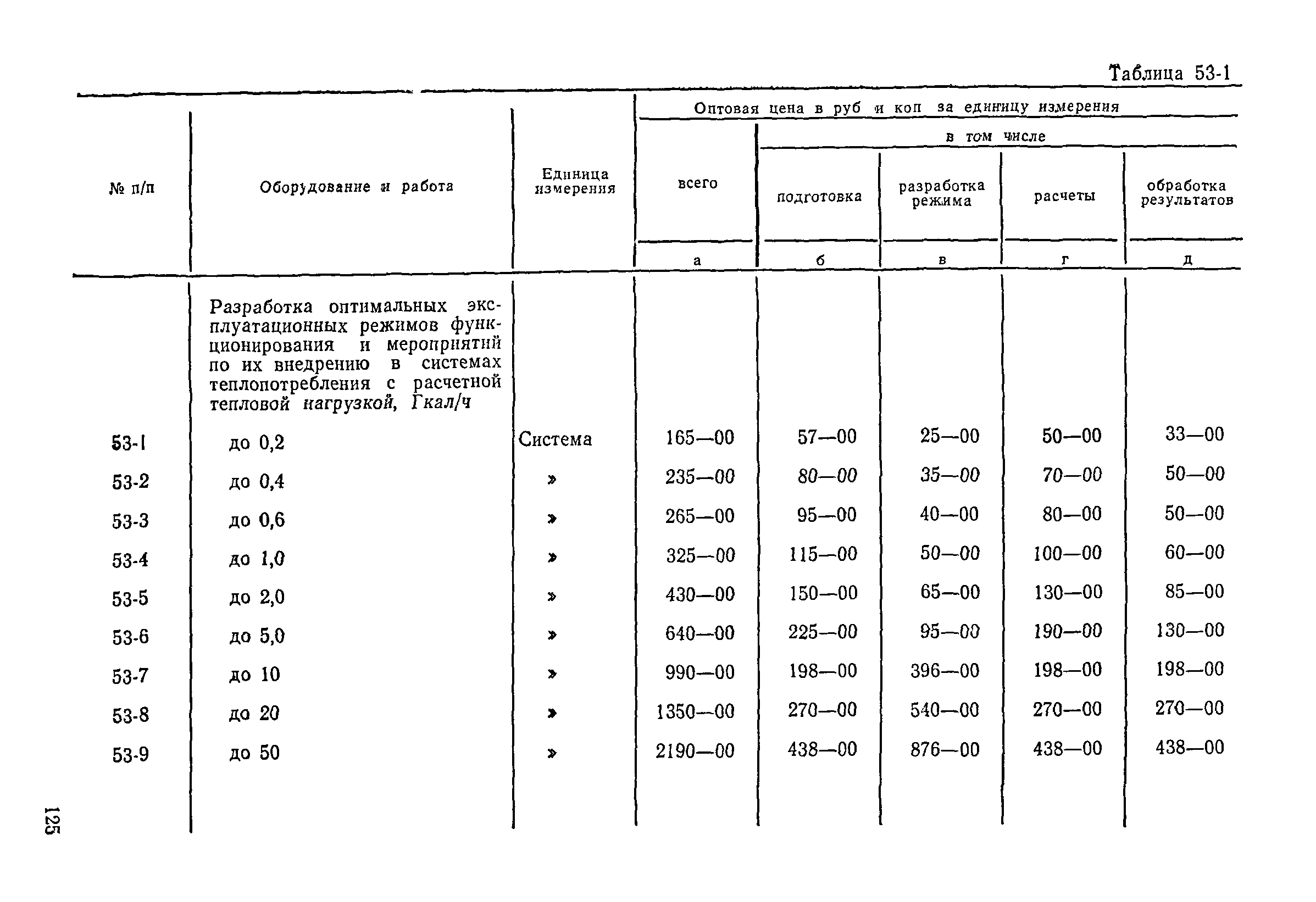 Прейскурант 26-05-204-01