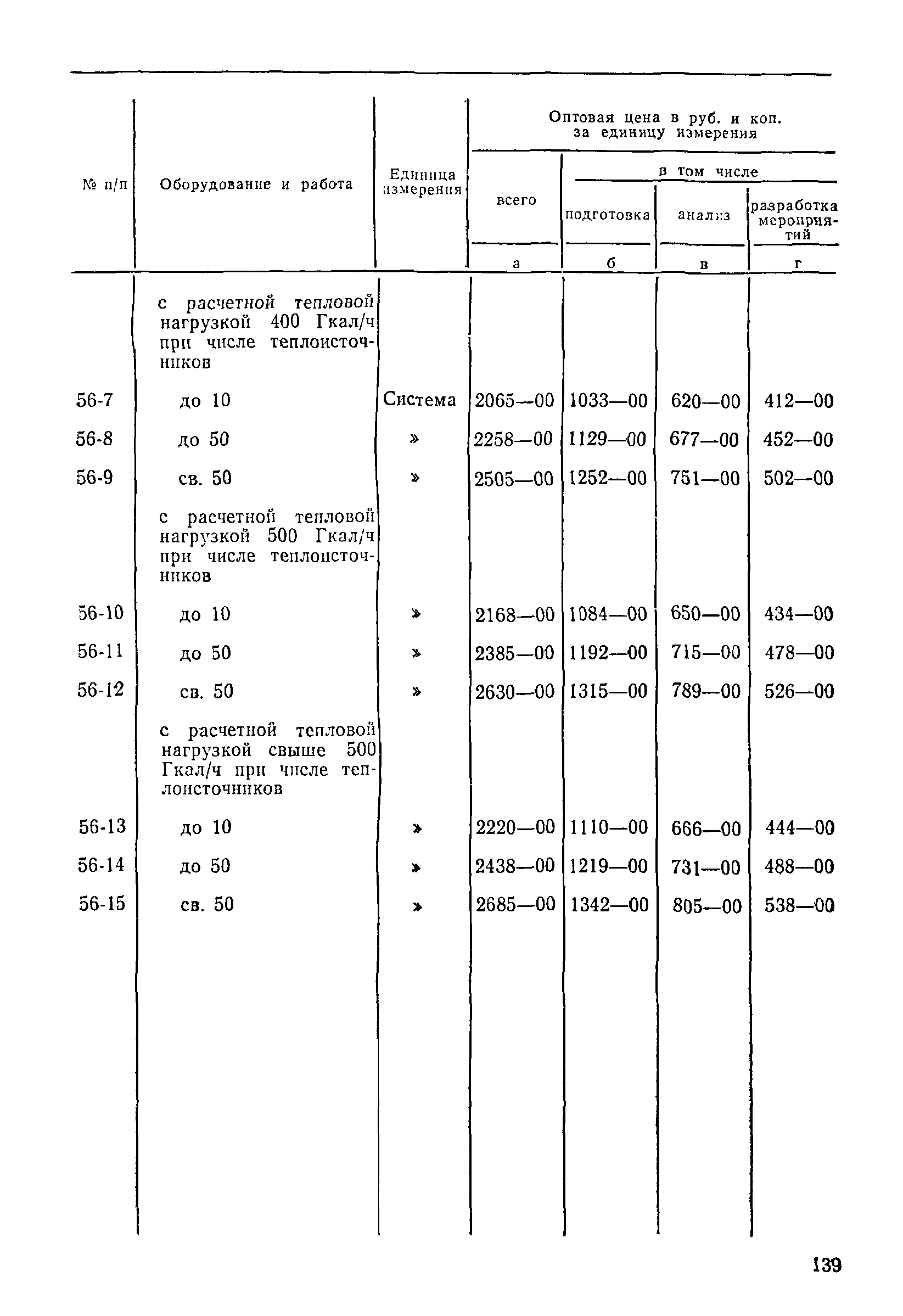 Прейскурант 26-05-204-01