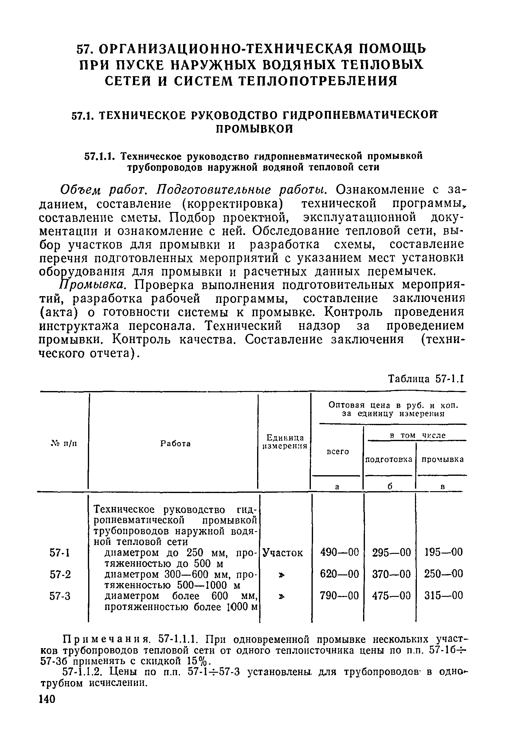 Прейскурант 26-05-204-01