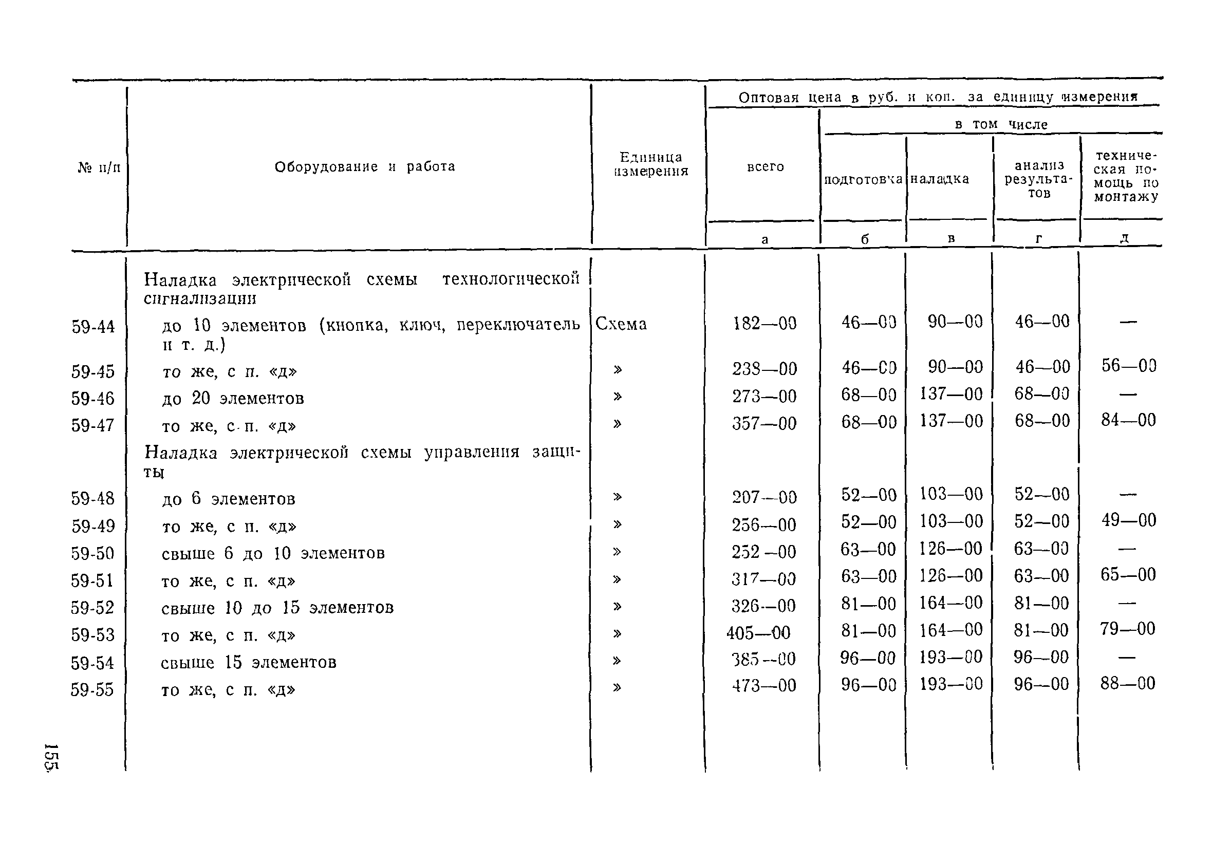 Прейскурант 26-05-204-01