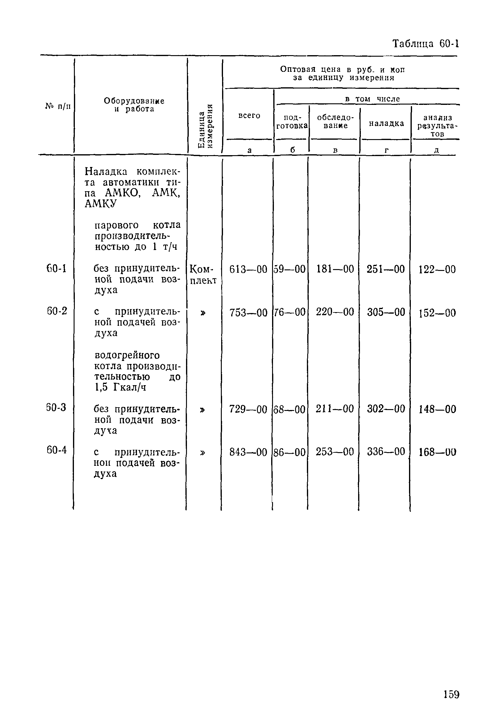 Прейскурант 26-05-204-01