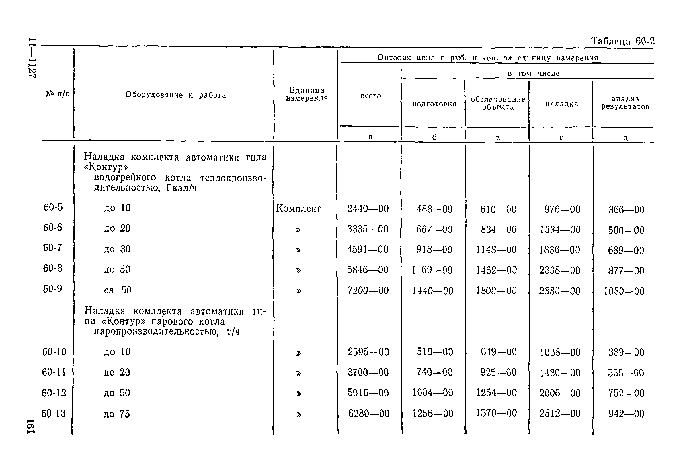 Прейскурант 26-05-204-01