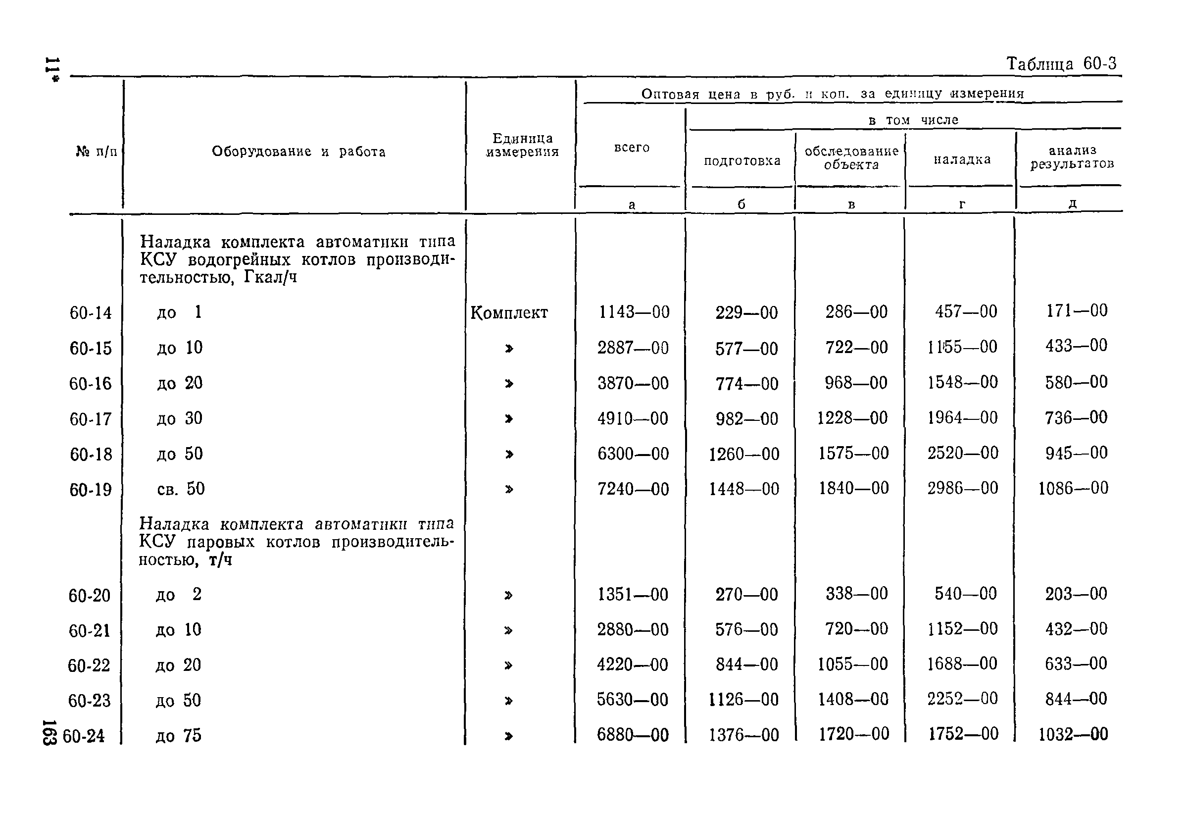 Прейскурант 26-05-204-01