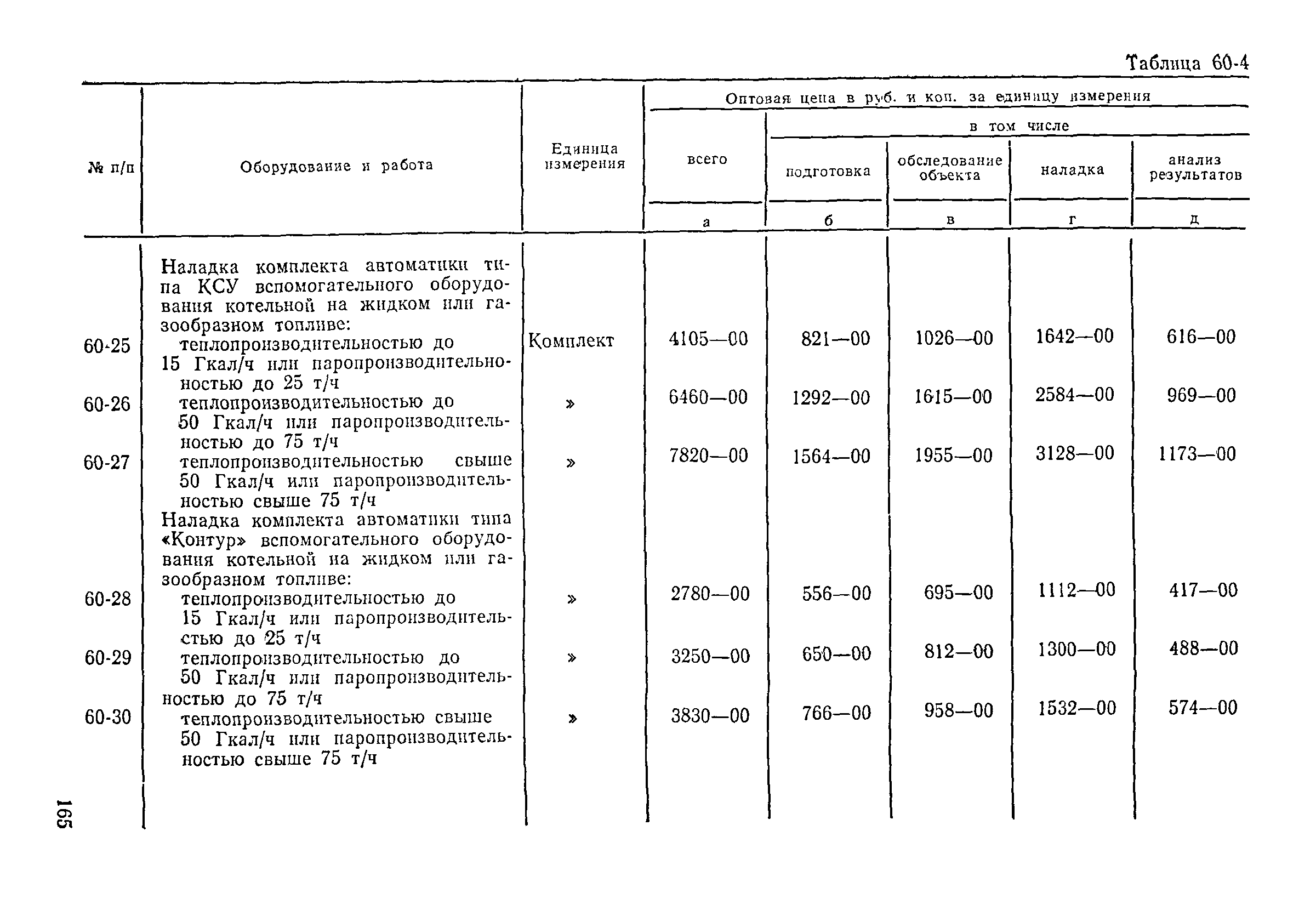 Прейскурант 26-05-204-01