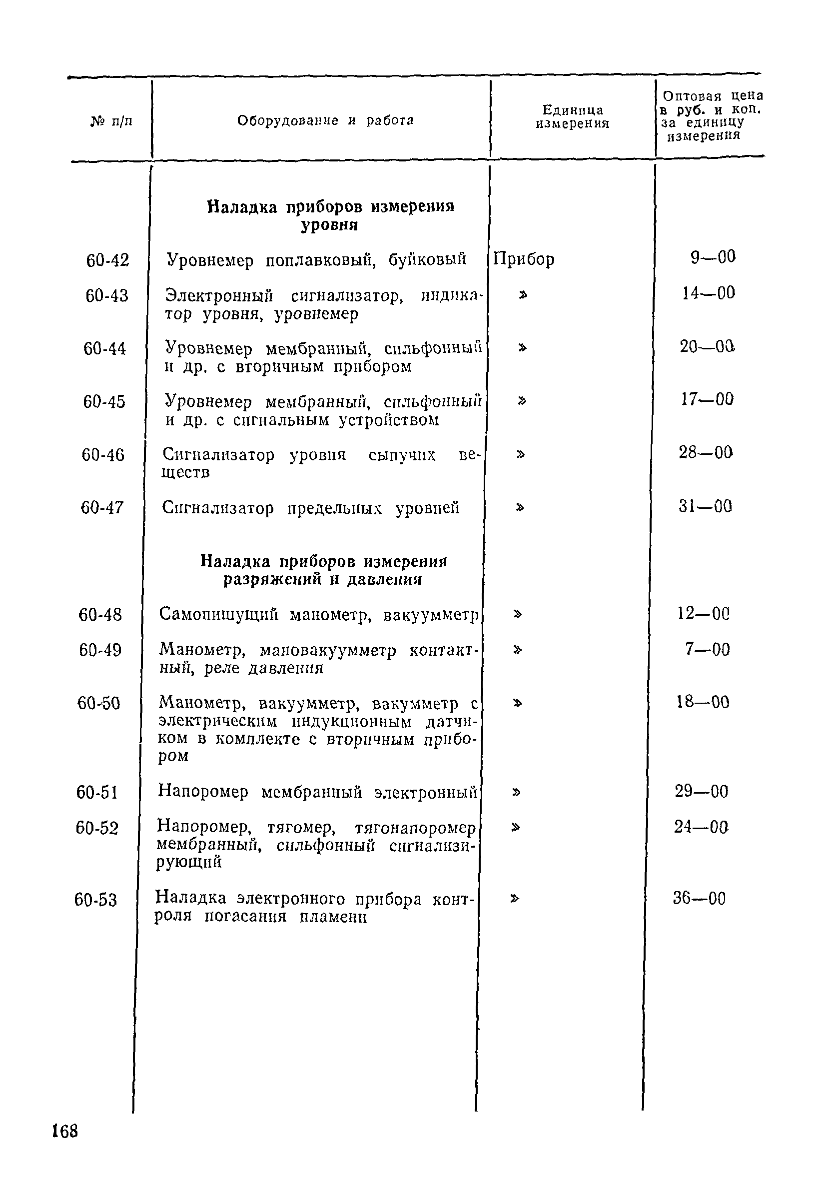 Прейскурант 26-05-204-01